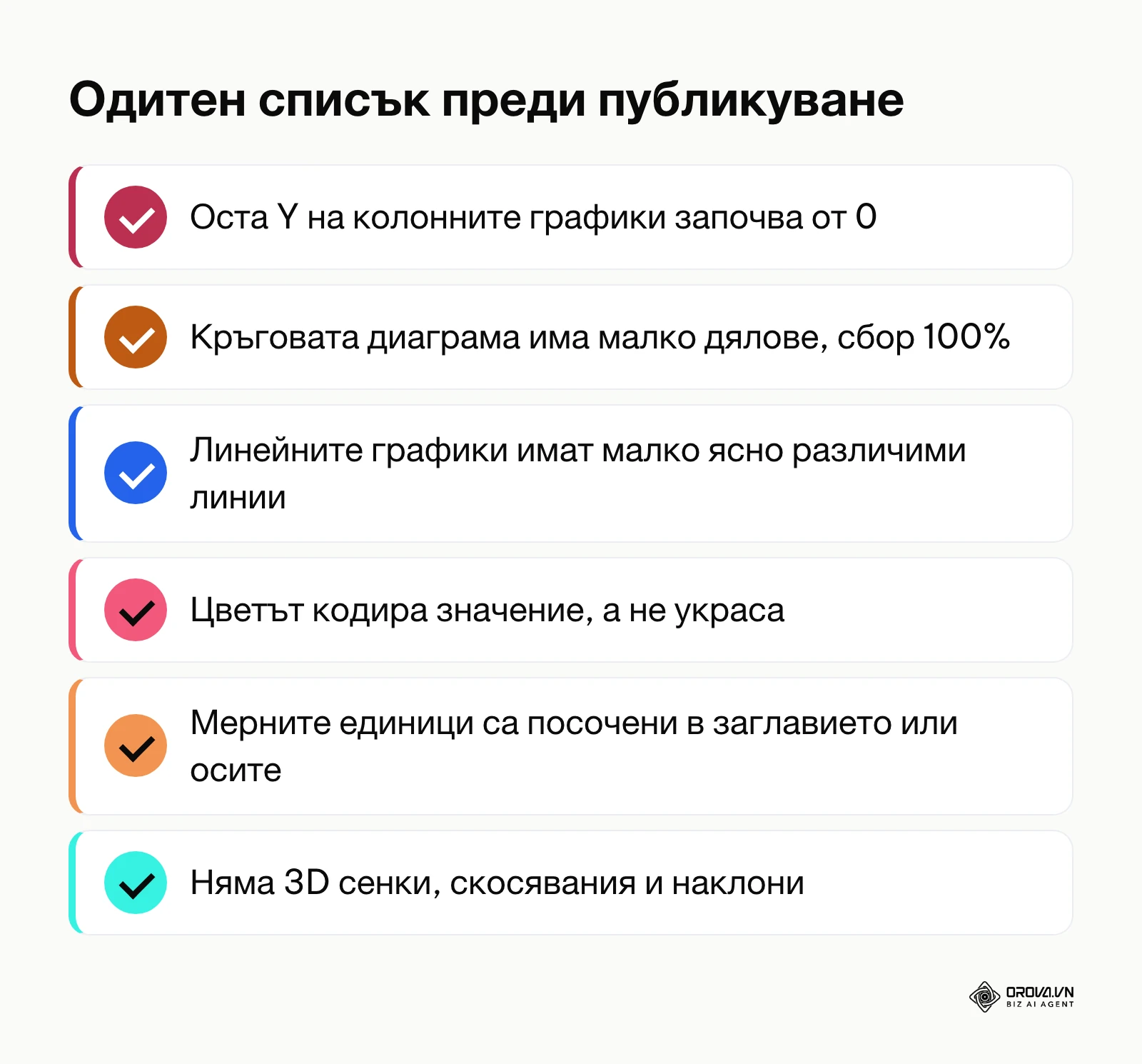 Одитни критерии за визуална достоверност на графиките