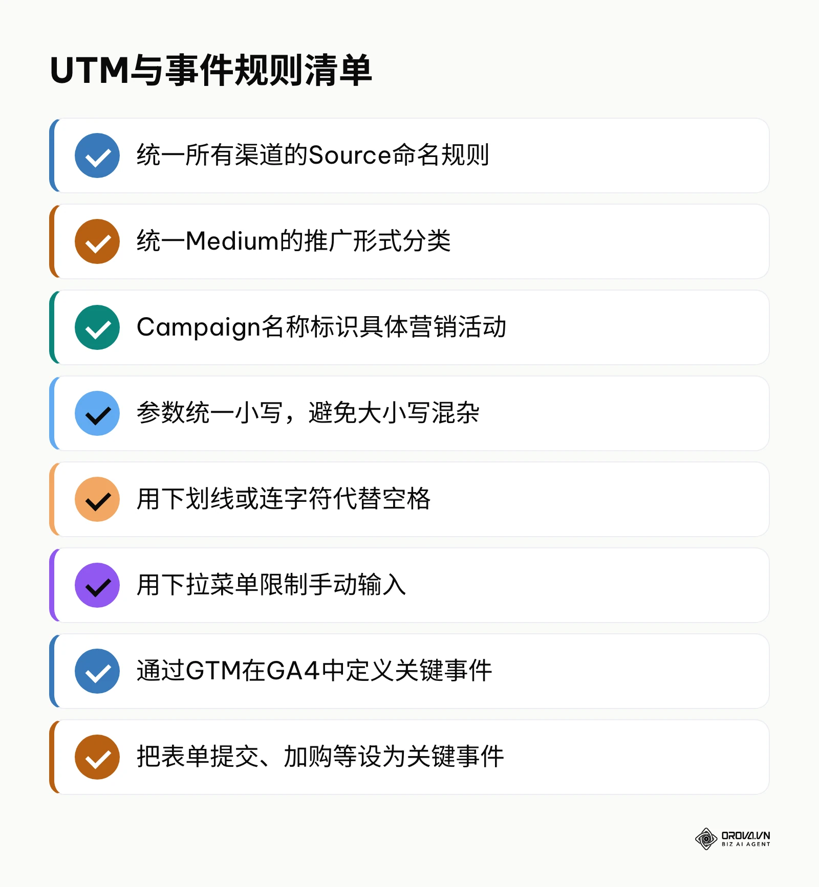 列出UTM命名规范与GA4关键事件设置的检查项目。