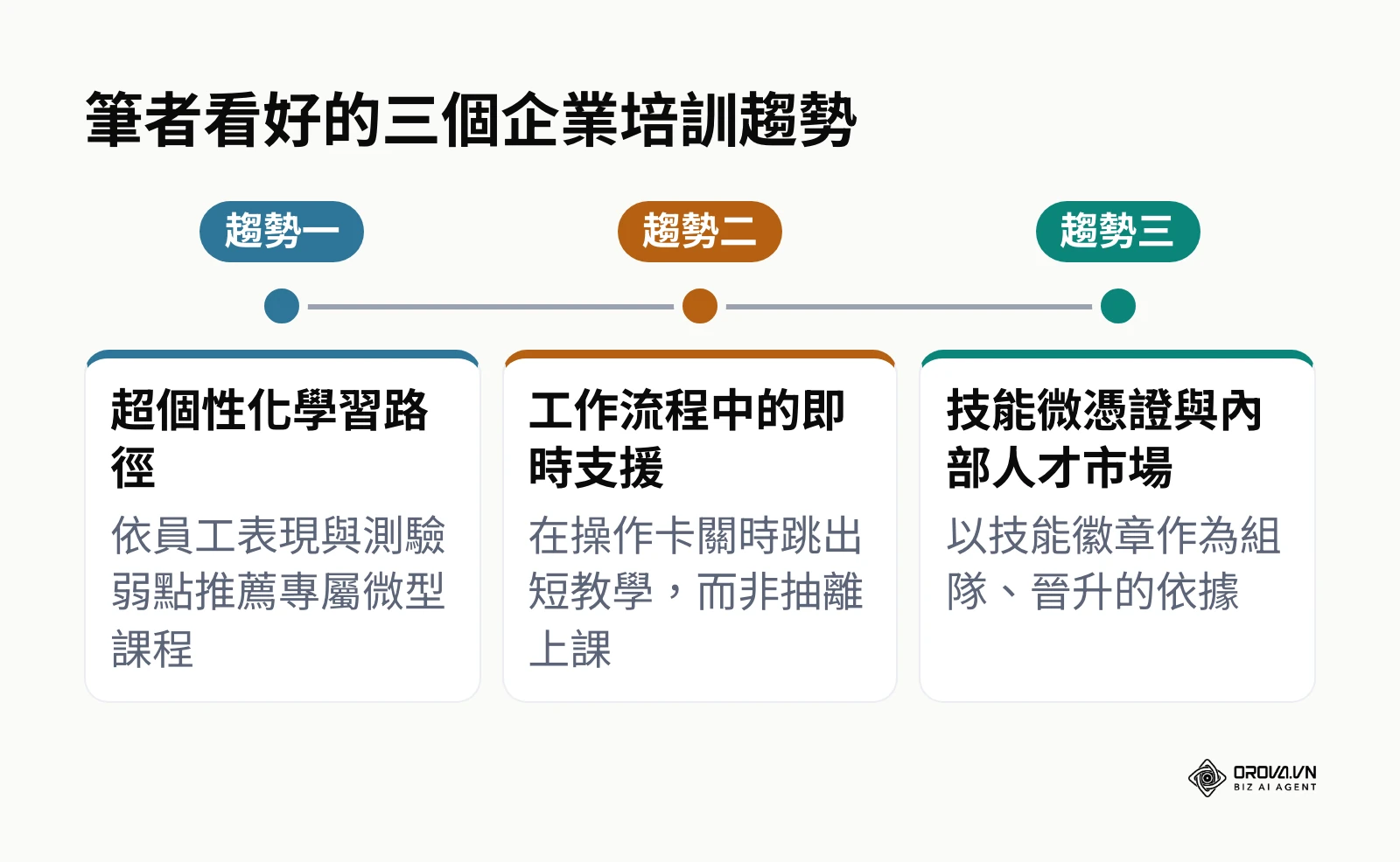 筆者看好的三個員工教育訓練趨勢:超個性化學習、即時支援與技能微憑證