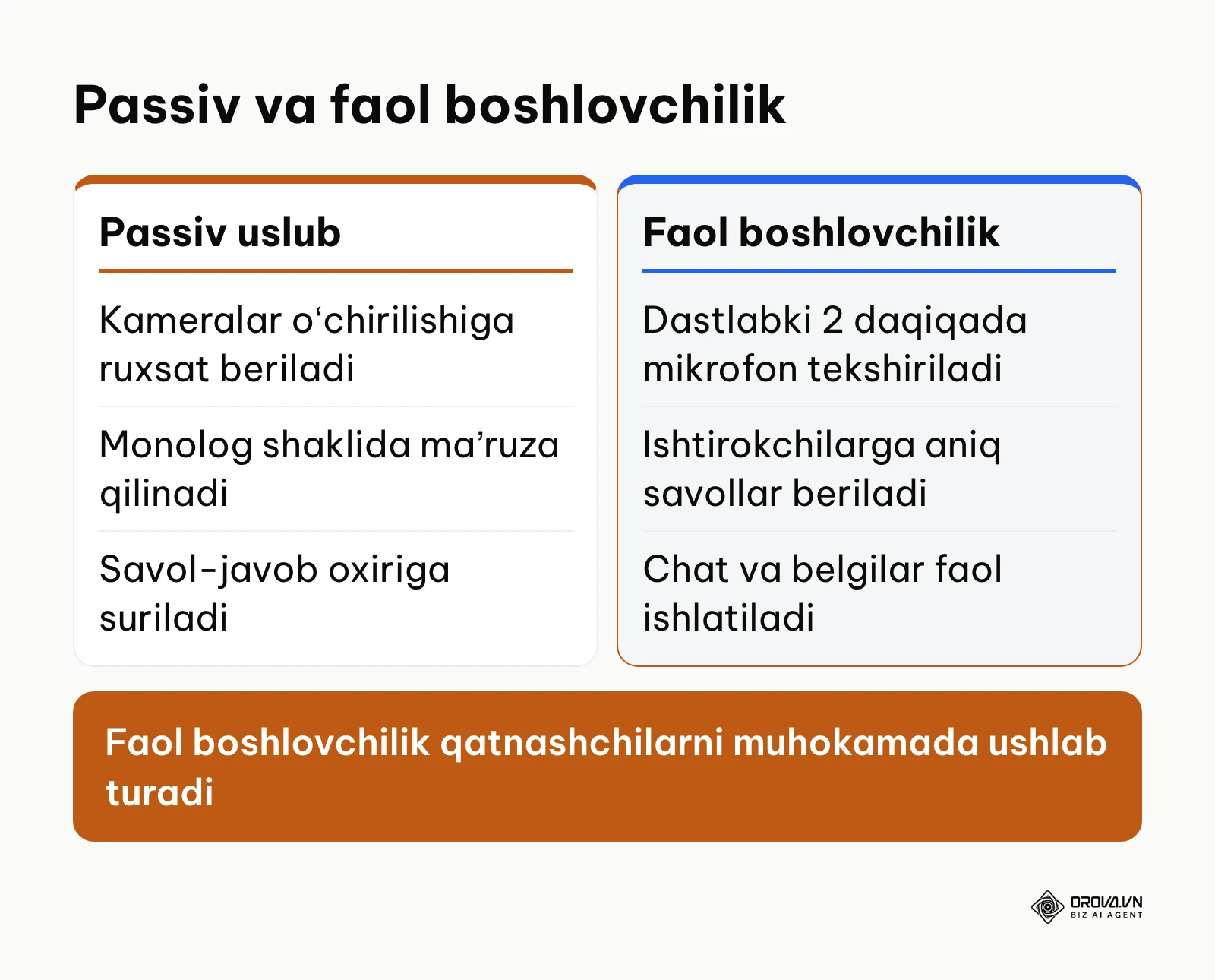 Onlayn uchrashuvda boshlovchilik uslublarining qiyosiy tahlili