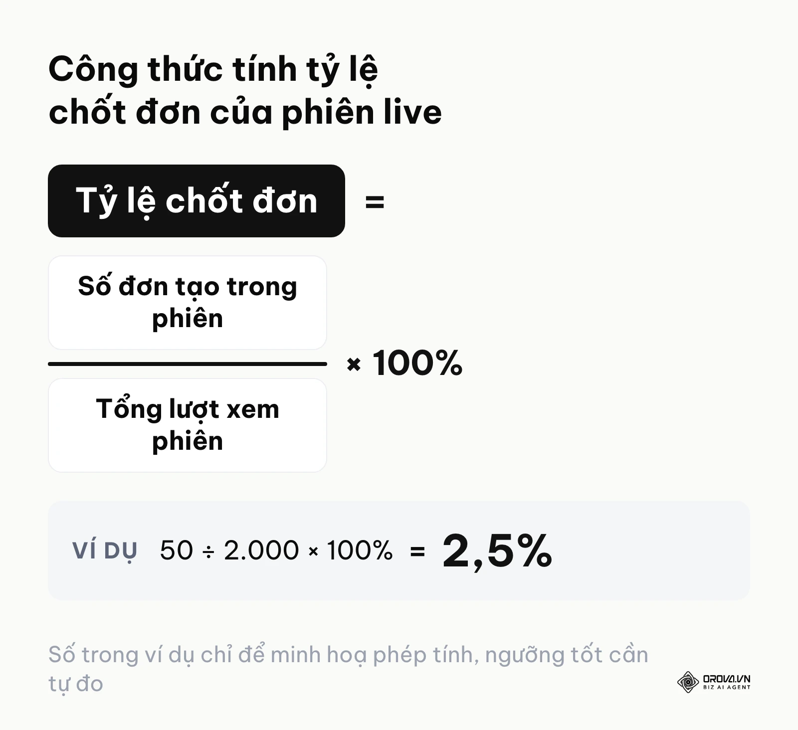 Công thức tính tỷ lệ chuyển đổi đơn hàng trên tổng lượt xem phiên phát trực tiếp