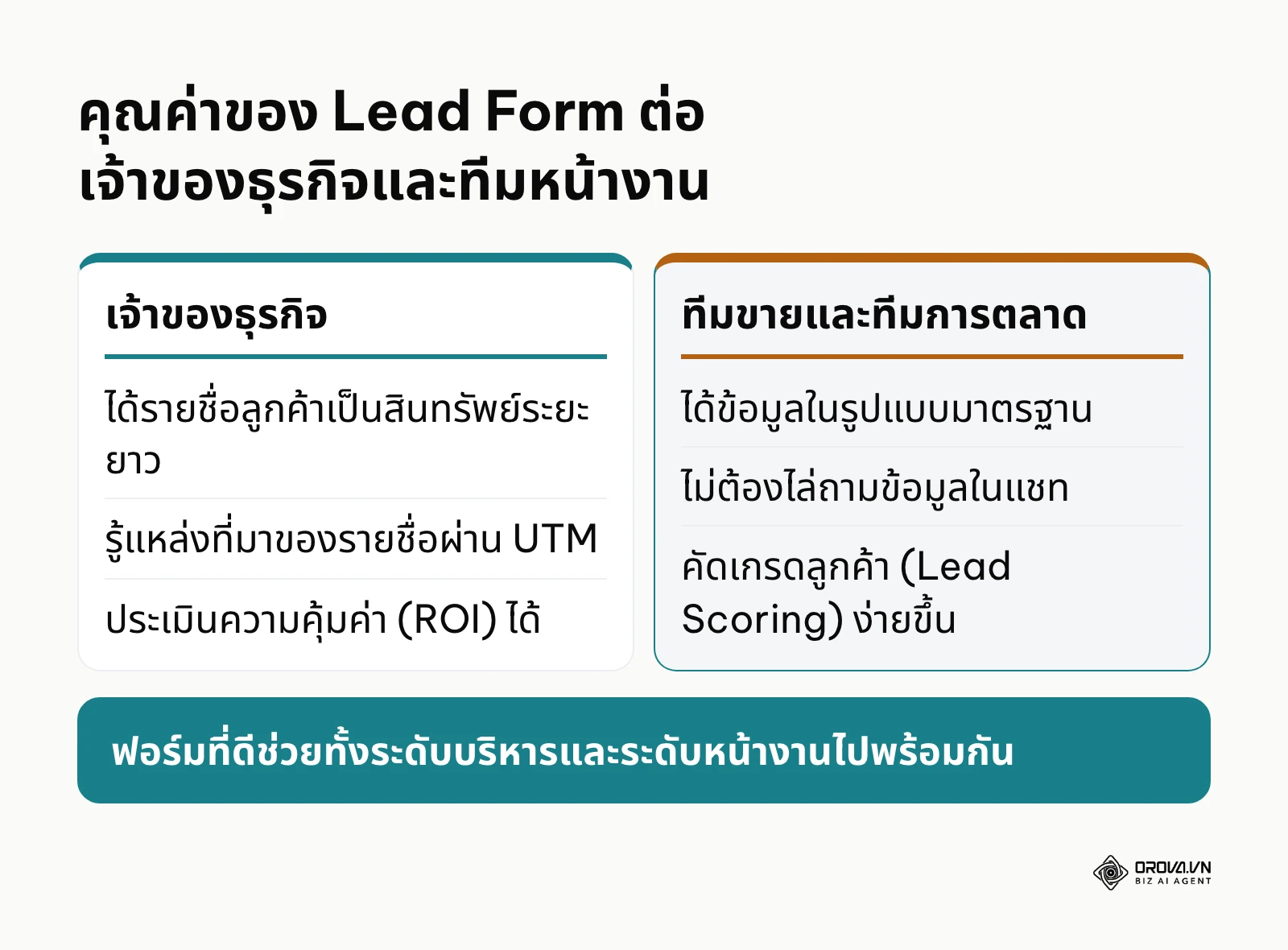 เปรียบเทียบประโยชน์ของ Lead Form สำหรับเจ้าของธุรกิจและทีมหน้างาน
