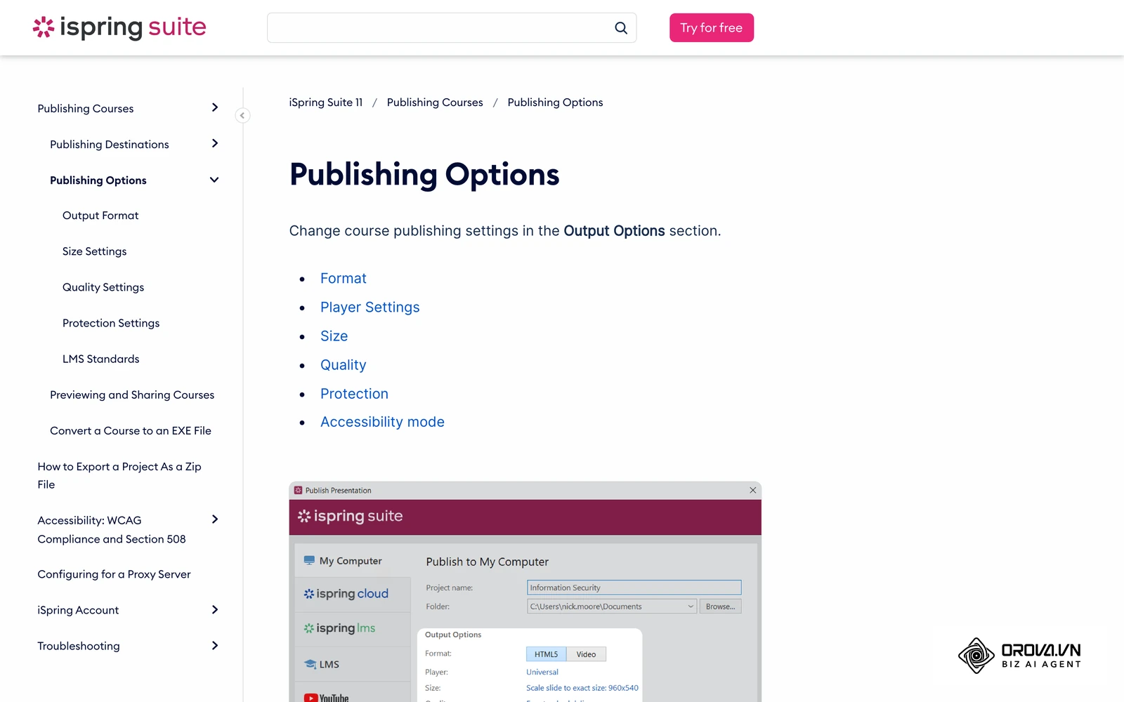 Documentation officielle d'iSpring Suite : fenêtre de publication avec ses destinations (ordinateur, iSpring Cloud, LMS) et ses options de sortie.