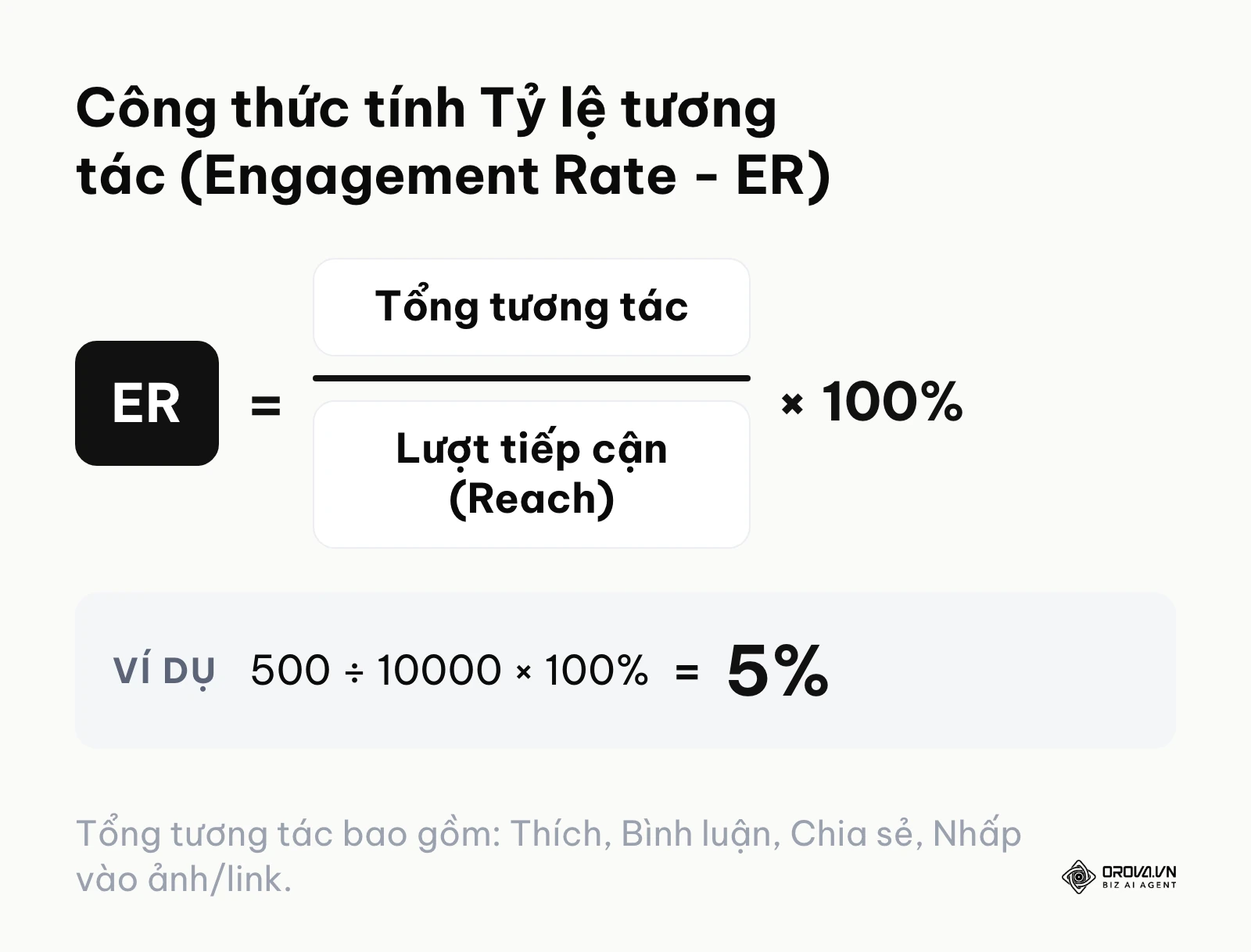 Công thức toán học tính toán tỷ lệ tương tác ER trên lượt tiếp cận