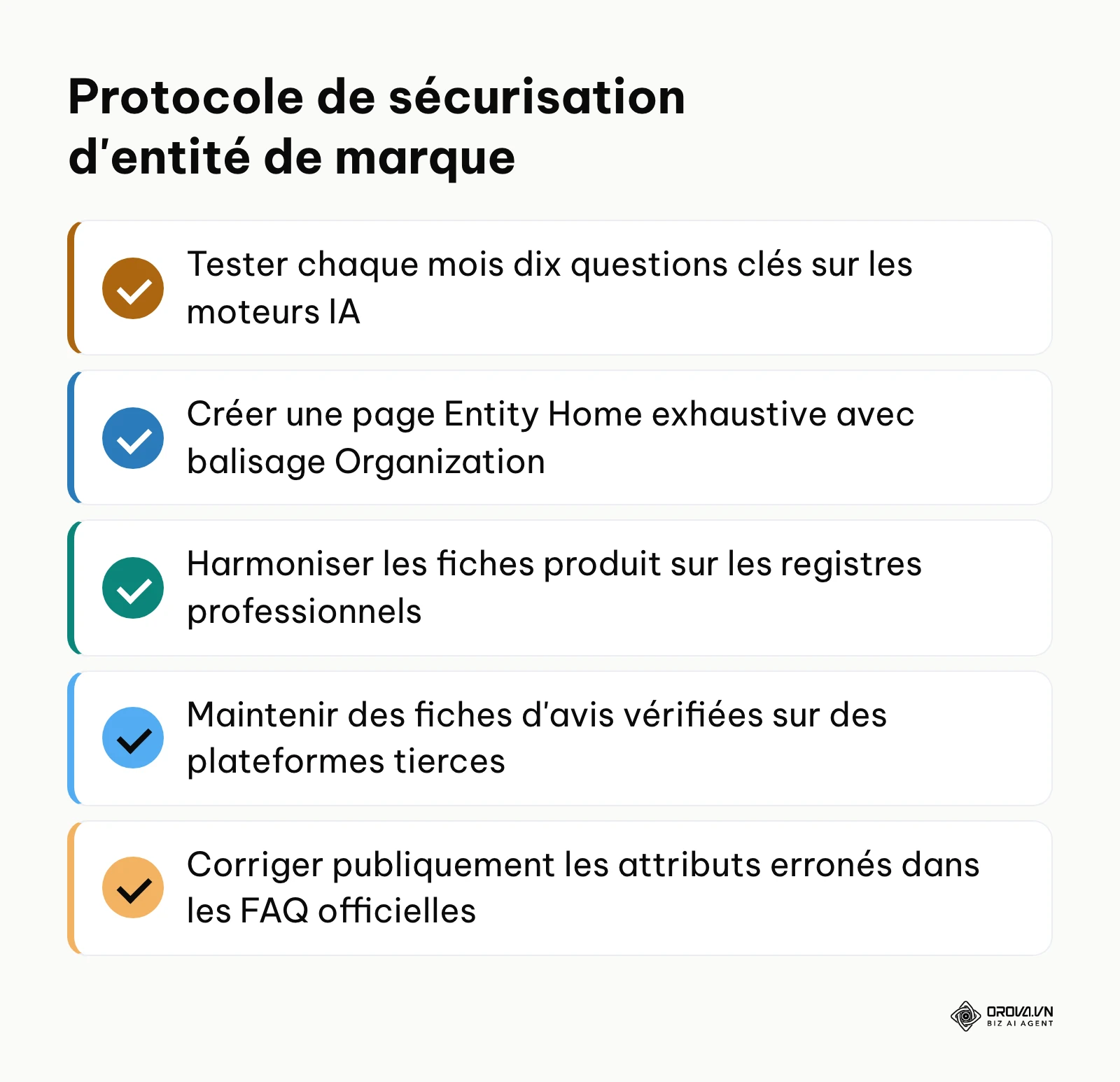 Liste des points de contrôle pour auditer et rectifier les erreurs générées par les modèles d'IA sur une entreprise.