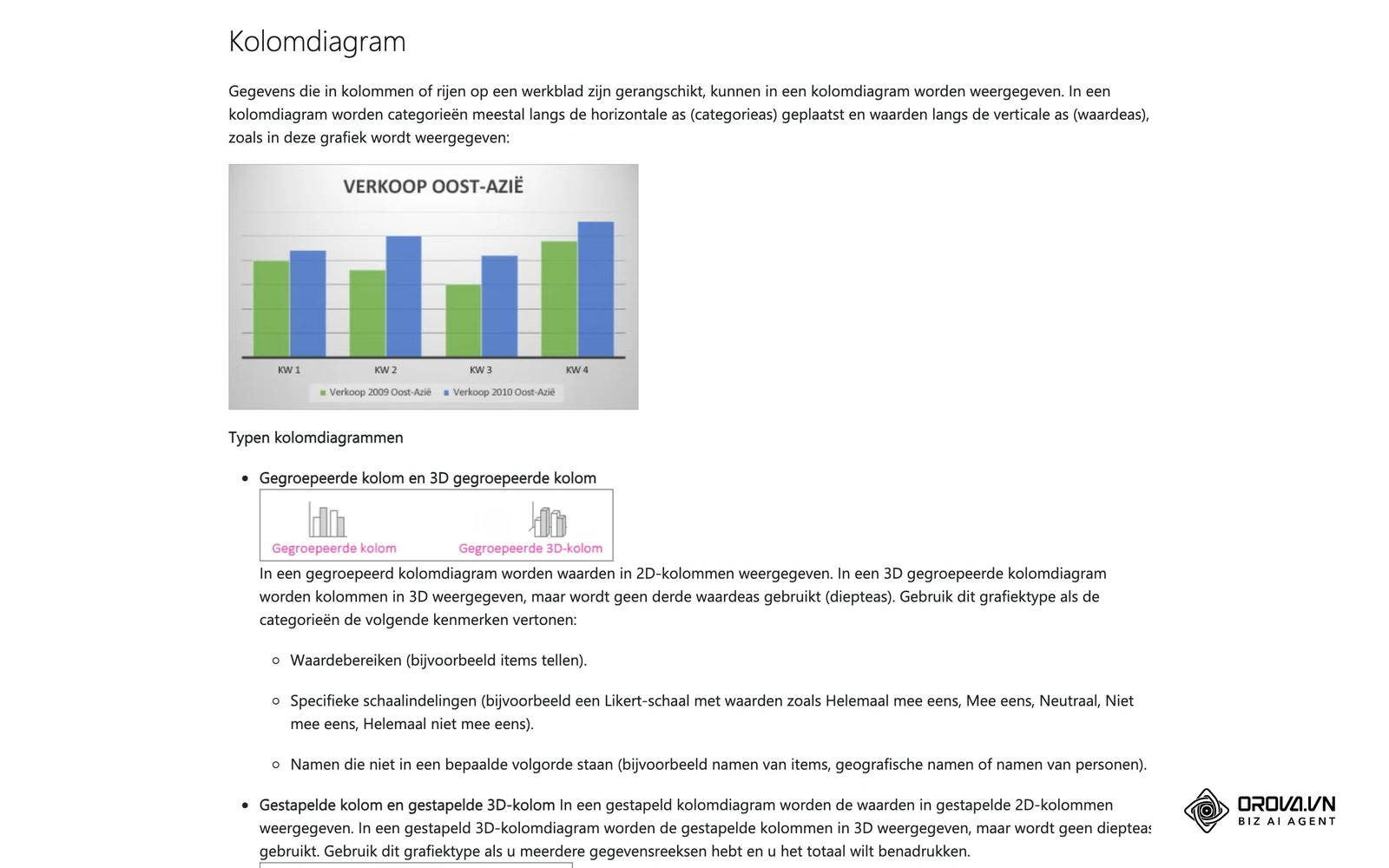 Het kolomdiagram en zijn subtypen op de Nederlandstalige pagina over soorten grafieken in Office van Microsoft Ondersteuning.