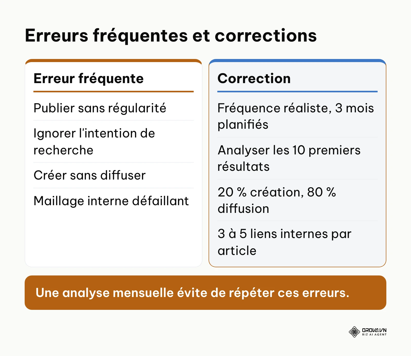 Tableau des erreurs fréquentes en stratégie de contenu et de leurs corrections