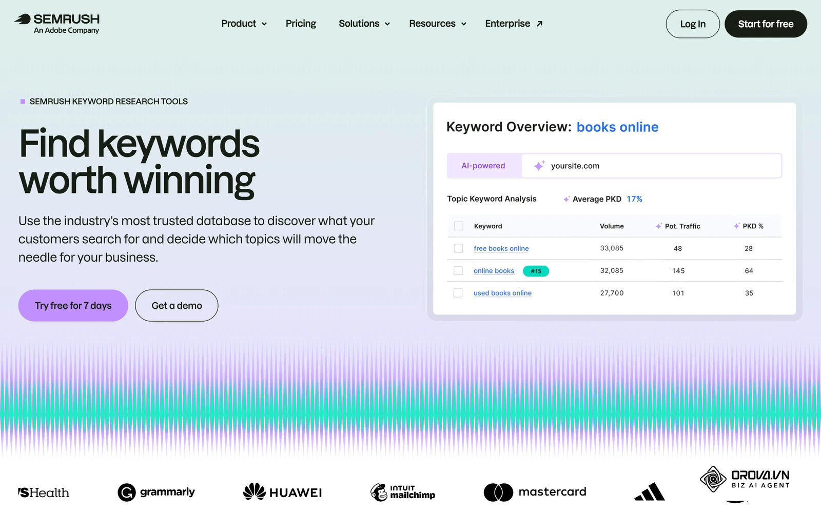 Công cụ Keyword Magic Tool của SEMrush phân nhóm cụm từ khoá theo chủ đề.