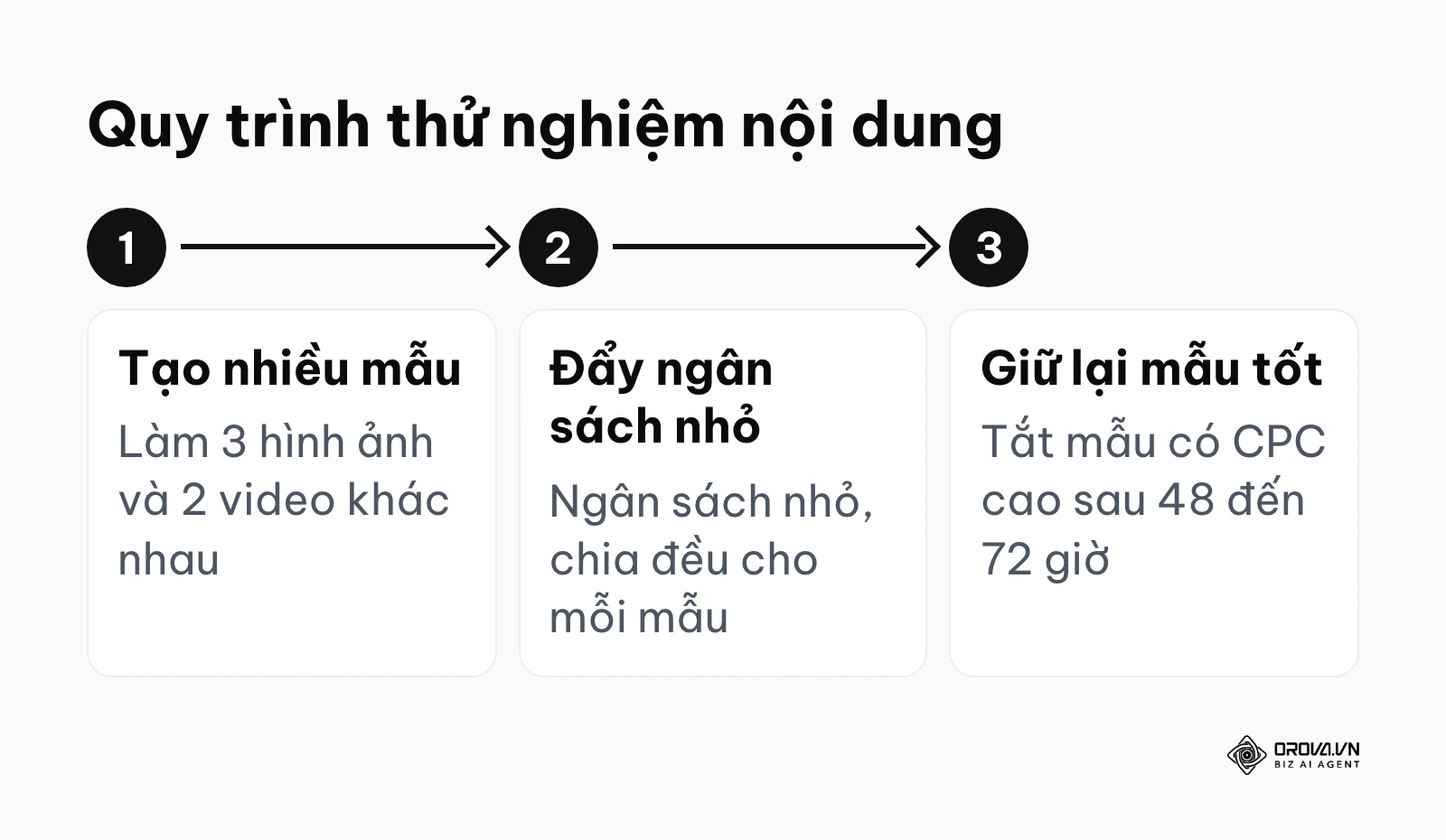 Các bước dò tìm và thử nghiệm để chọn ra nội dung có chi phí rẻ nhất