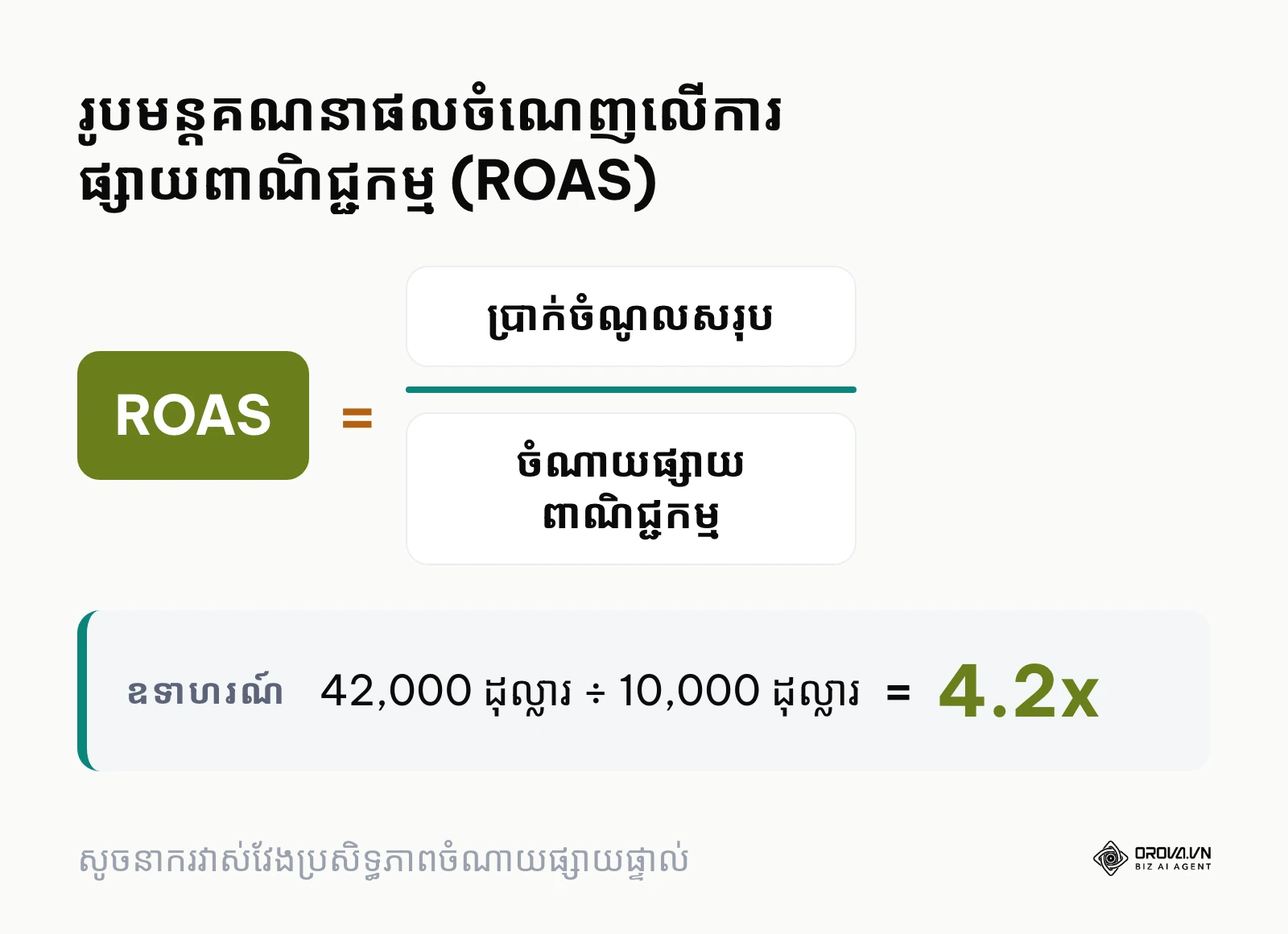 រូបមន្តគណនាសូចនាករ ROAS ក្នុងទីផ្សារផ្អែកលើទិន្នន័យ