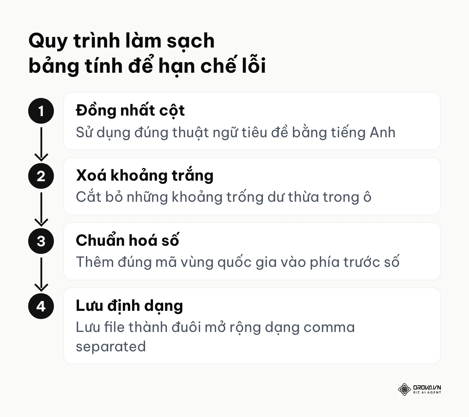 Các thao tác kỹ thuật xử lý file văn bản nhằm loại bỏ triệt để nguy cơ hệ thống báo lỗi không tương thích.
