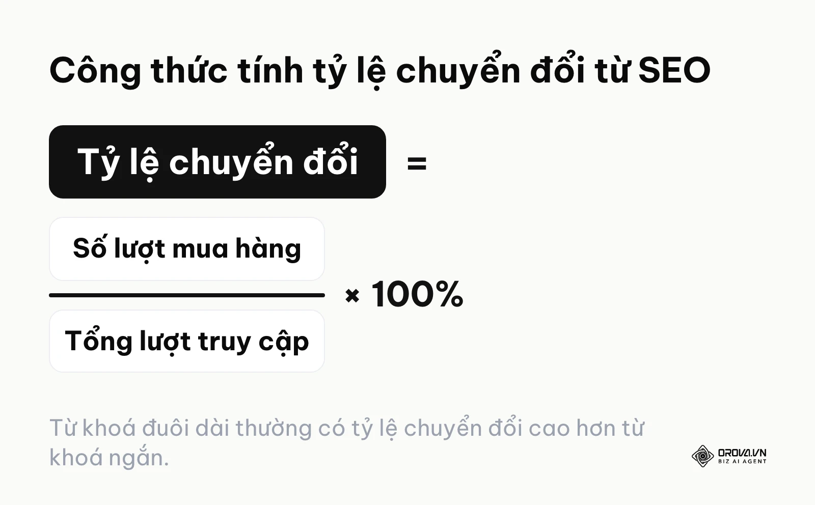Sơ đồ công thức tính tỷ lệ chuyển đổi từ lượt truy cập thành đơn hàng.
