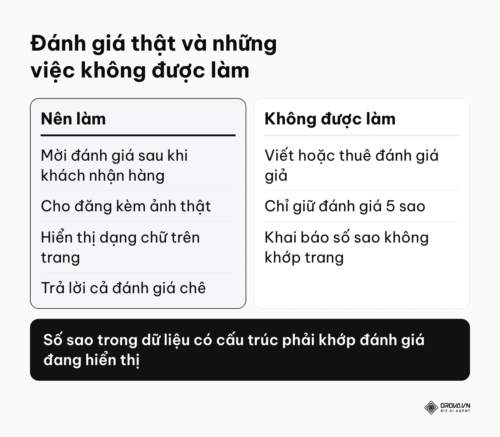 Bảng so sánh việc nên làm và không được làm với đánh giá của người mua