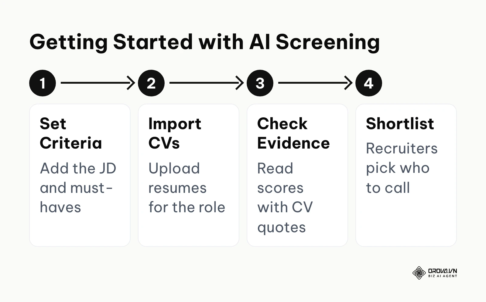 Four steps to start using an AI screening tool for an open role