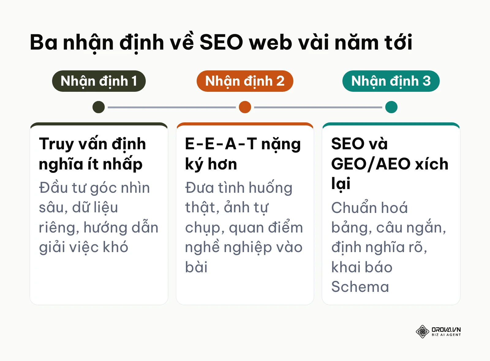 Ba nhận định của tác giả về SEO web vài năm tới và việc nên chuẩn bị