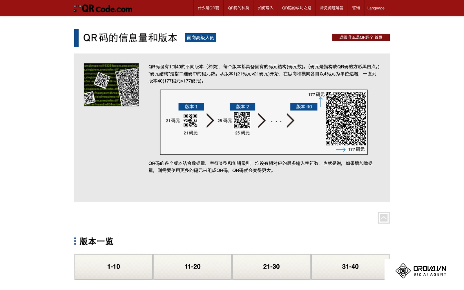 Denso Wave官网qrcode.com：QR码版本一览，数据越多版本越高、点阵越密