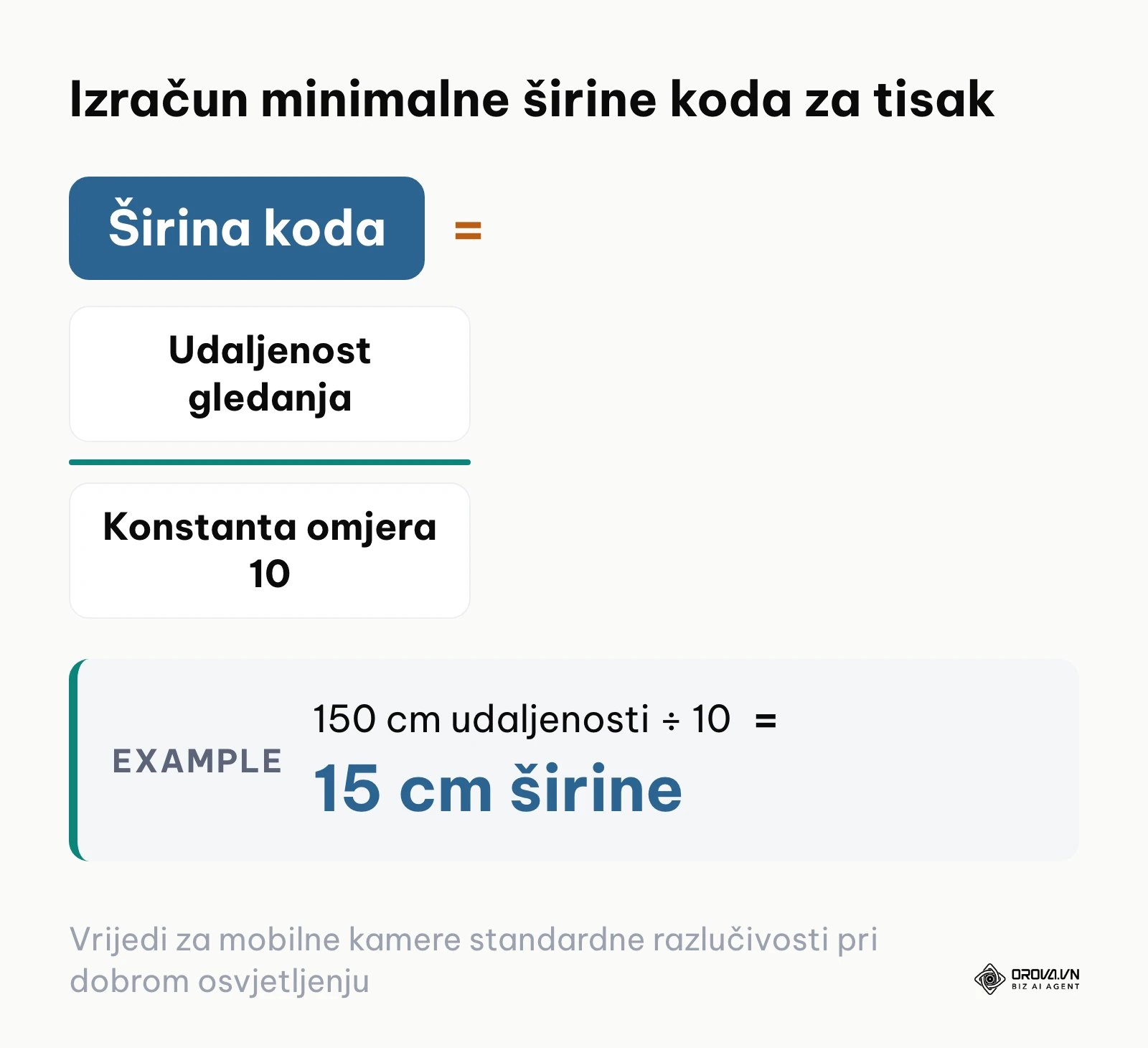 Formula za izračun tiskarskih dimenzija koda na temelju udaljenosti skeniranja