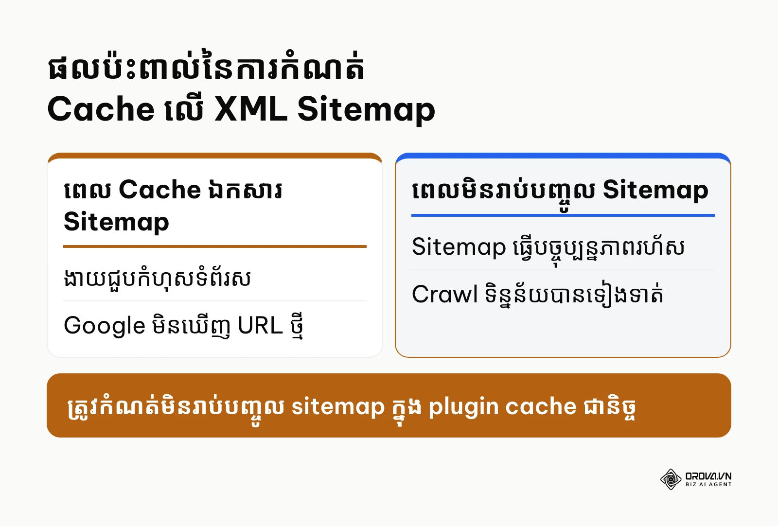 ការប្រៀបធៀបផលប៉ះពាល់រវាងការបើក និងបិទ Cache លើ XML Sitemap របស់ Yoast SEO