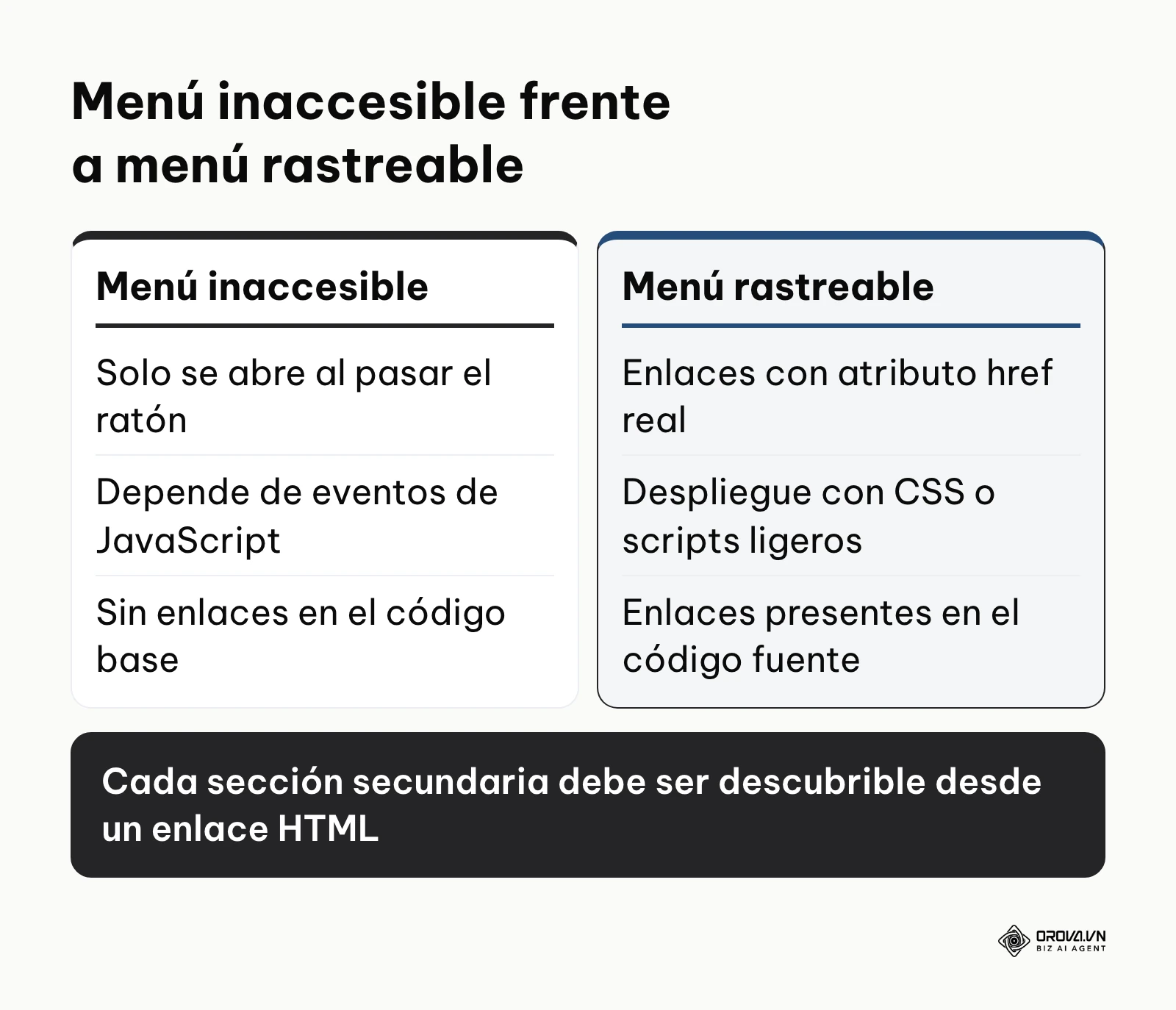 Comparativa entre un menú de navegación inaccesible y uno rastreable por buscadores