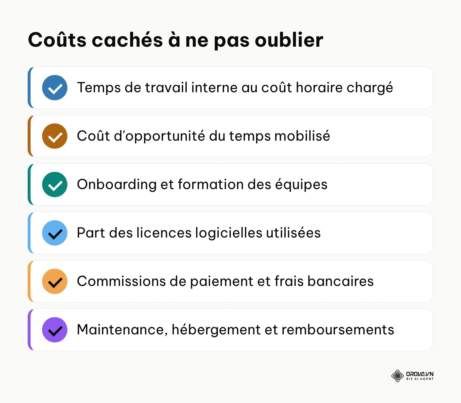 Liste de contrôle des coûts cachés à intégrer dans le calcul du ROI.