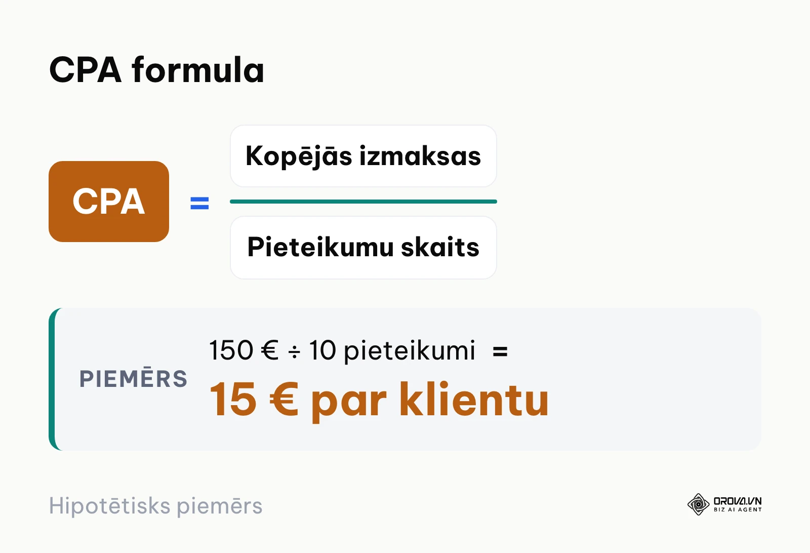 Formulas aprēķins klienta piesaistes cenai
