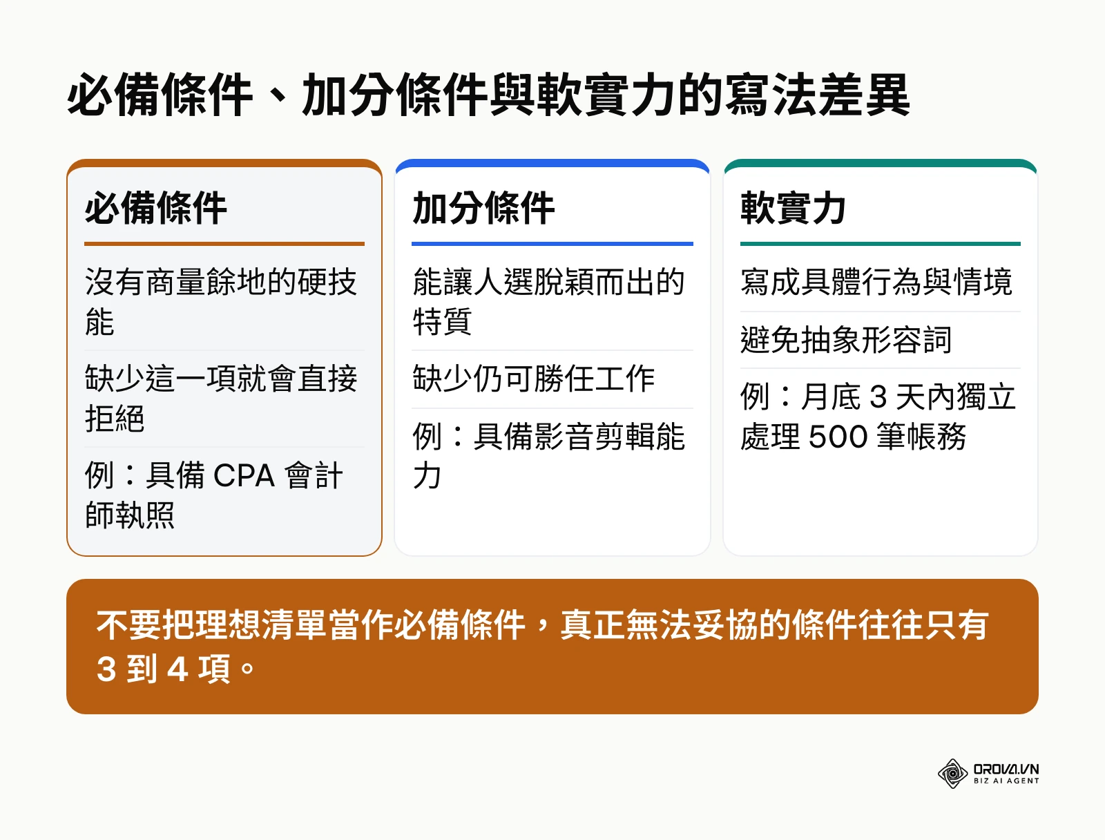 職務說明書中必備條件、加分條件與軟實力三種寫法的比較
