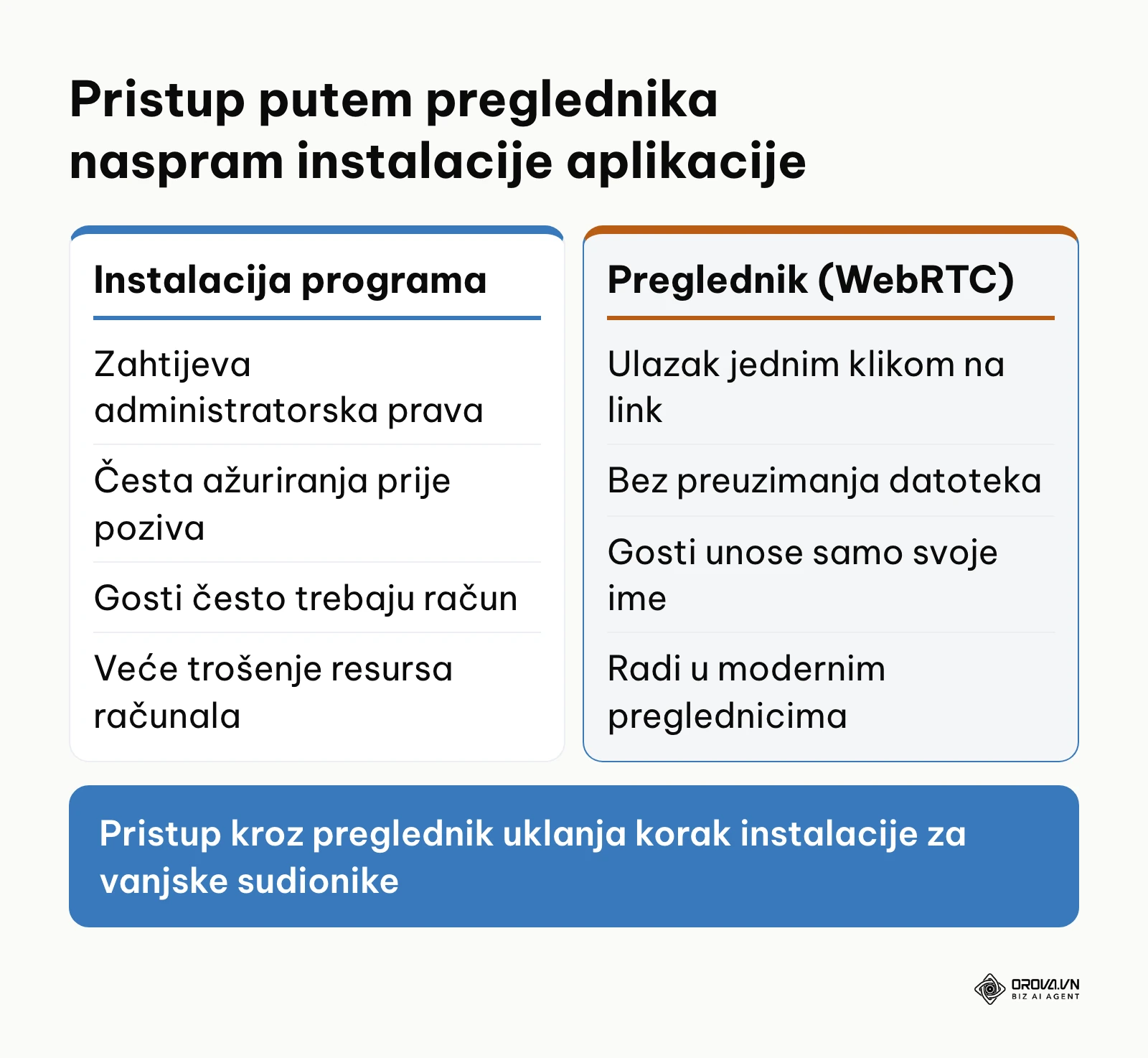 Usporedba pristupa video sastanku putem instaliranog softvera i web preglednika