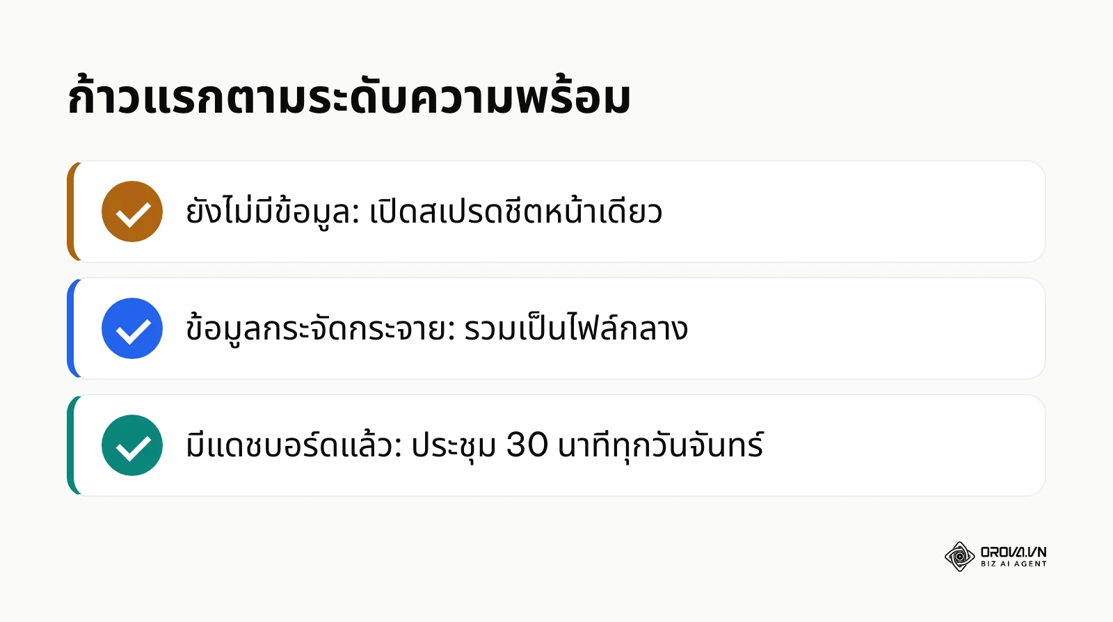 สรุปก้าวแรกในการวัด CAC ตามระดับความพร้อมของธุรกิจ