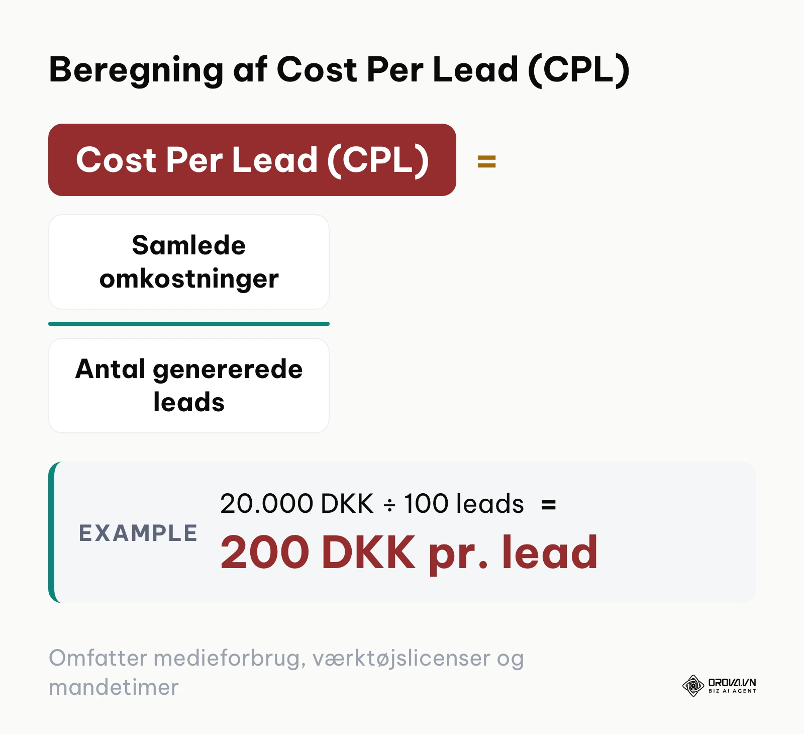 Formel for beregning af Cost Per Lead med konkret regneeksempel i danske kroner