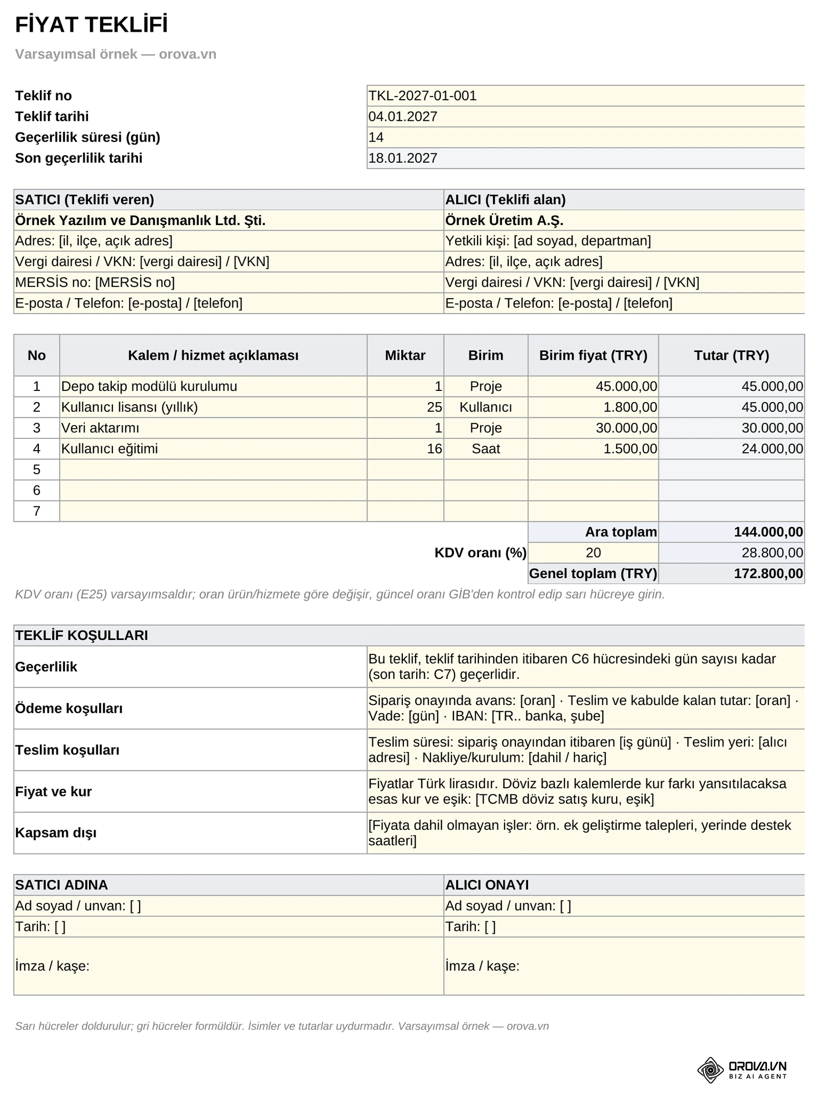 Excel fiyat teklifi şablonunun doldurulmuş hâli: satıcı ve alıcı bilgileri, kalem tablosu (Tutar = Miktar × Birim fiyat), ara toplam, KDV ve genel toplam, geçerlilik, ödeme ve teslim koşulları, imza alanı. Varsayımsal örnek; firma adları ve tutarlar uydurmadır.