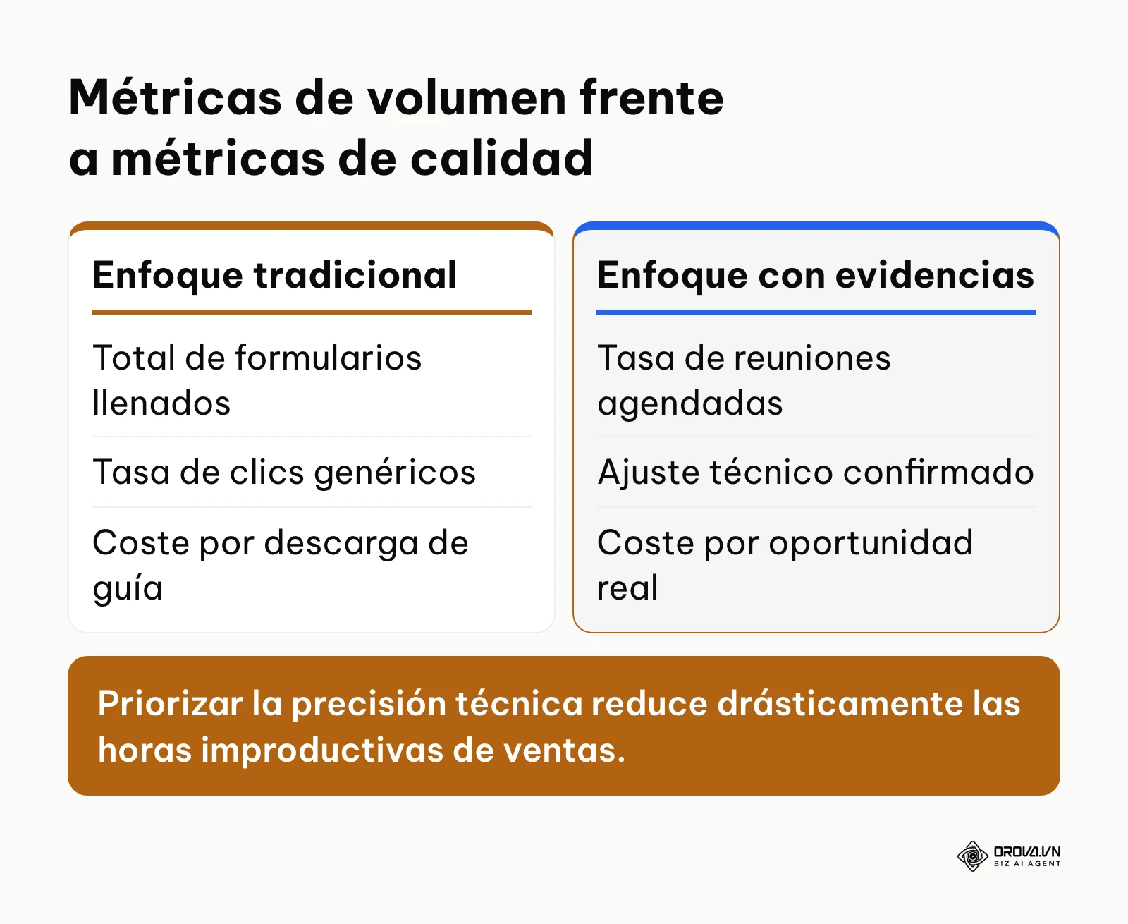Comparación entre indicadores tradicionales de volumen e indicadores de calidad técnica.