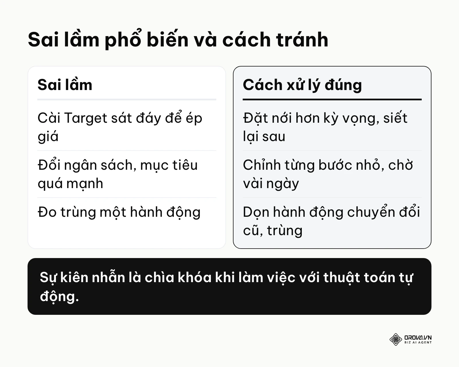 Bảng so sánh cách làm sai và cách xử lý đúng khi vận hành giá thầu tự động