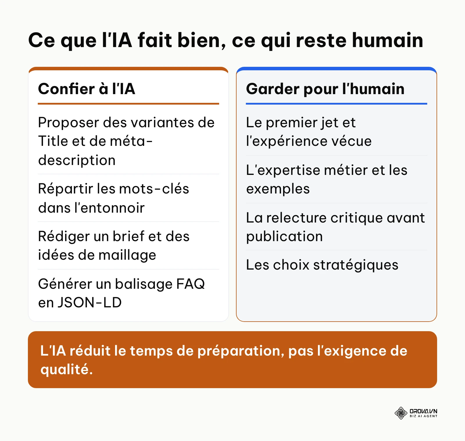 Comparaison entre les tâches SEO à confier à l'IA et celles à garder pour un humain