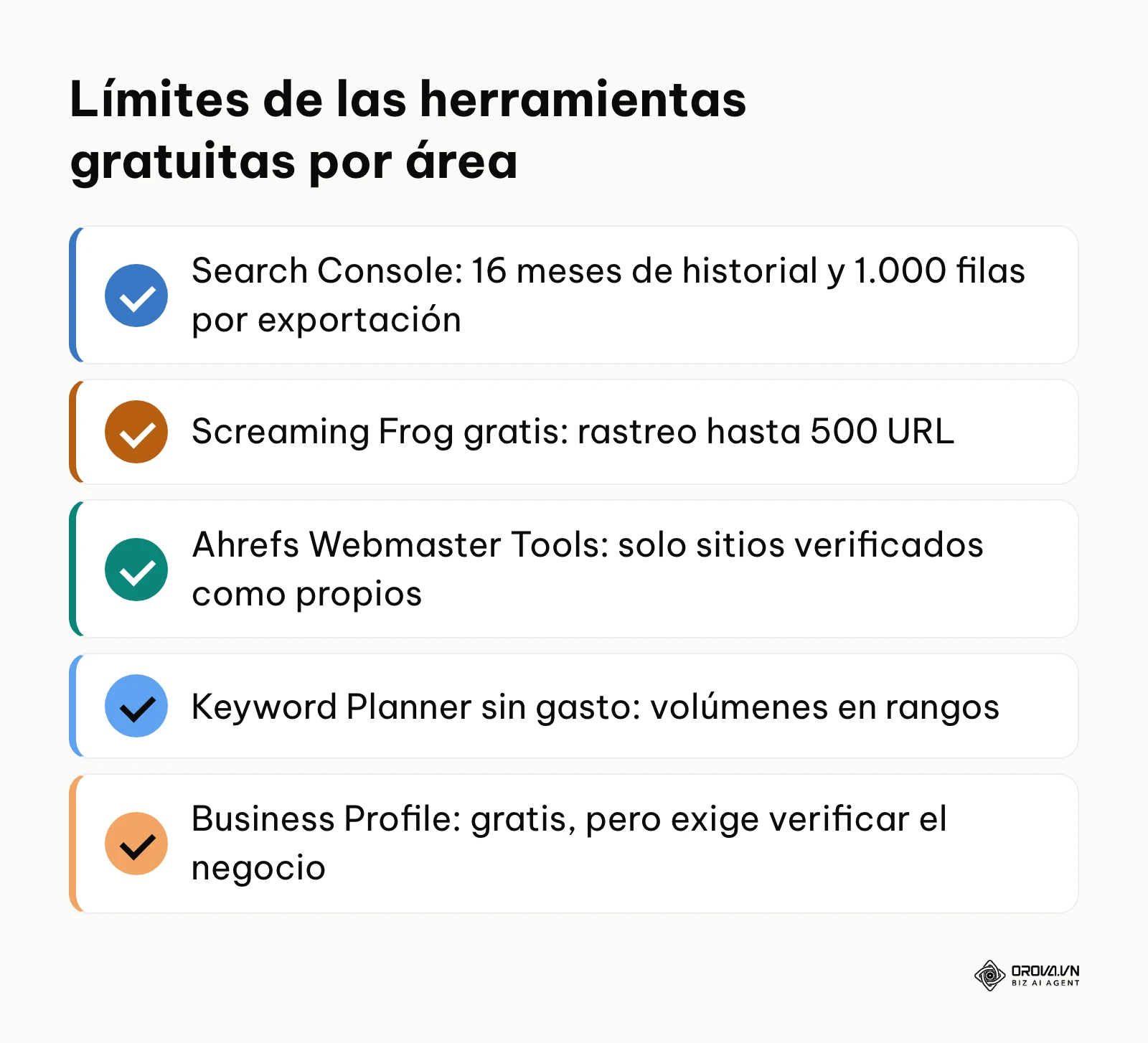 Lista de los límites principales de las versiones gratuitas de varias herramientas SEO.