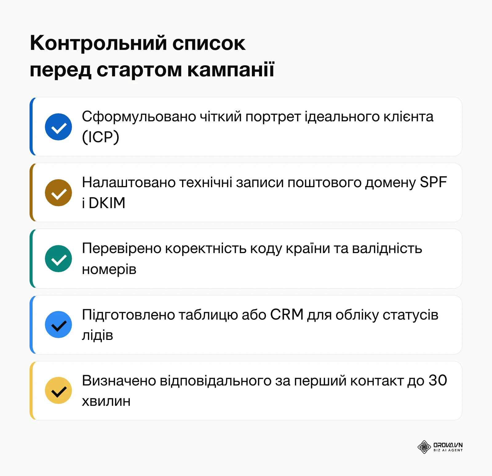 Підсумковий чекліст із п'яти пунктів для перевірки готовності компанії до запуску лідогенерації