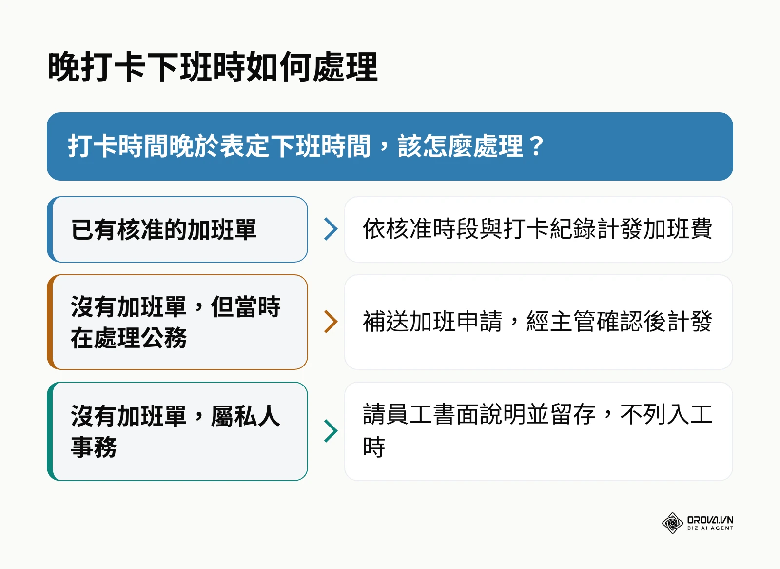 晚打卡下班時的三種處理方式