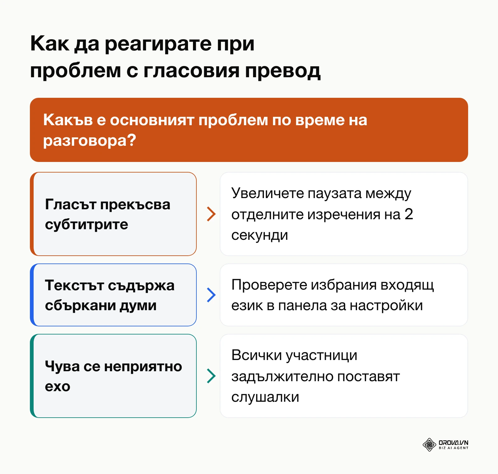 Дърво на решенията за отстраняване на проблеми с превода по време на среща
