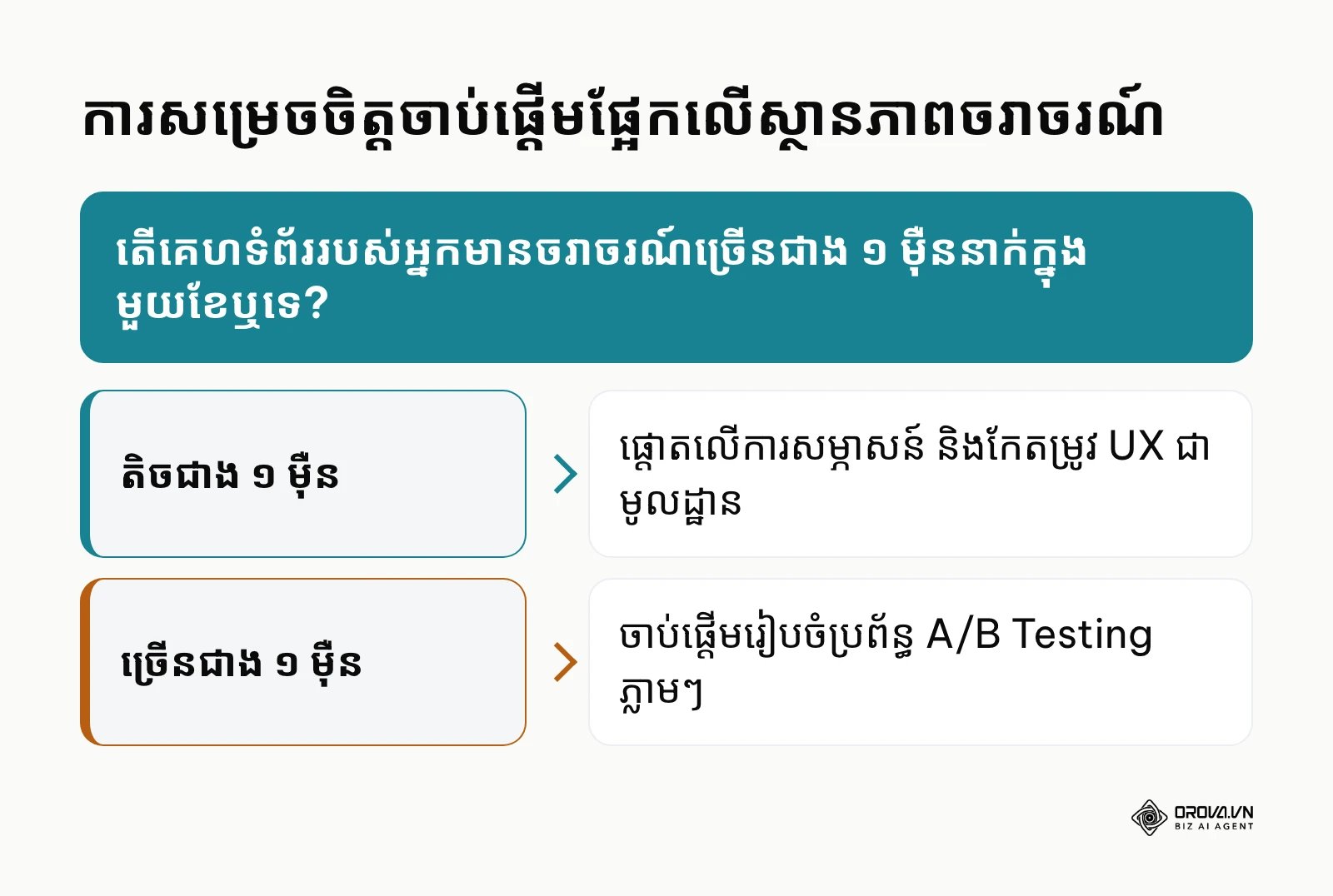 គំនូសតាងដើមឈើសម្រេចចិត្តសម្រាប់ជំហានដំបូងនៃការធ្វើ CRO