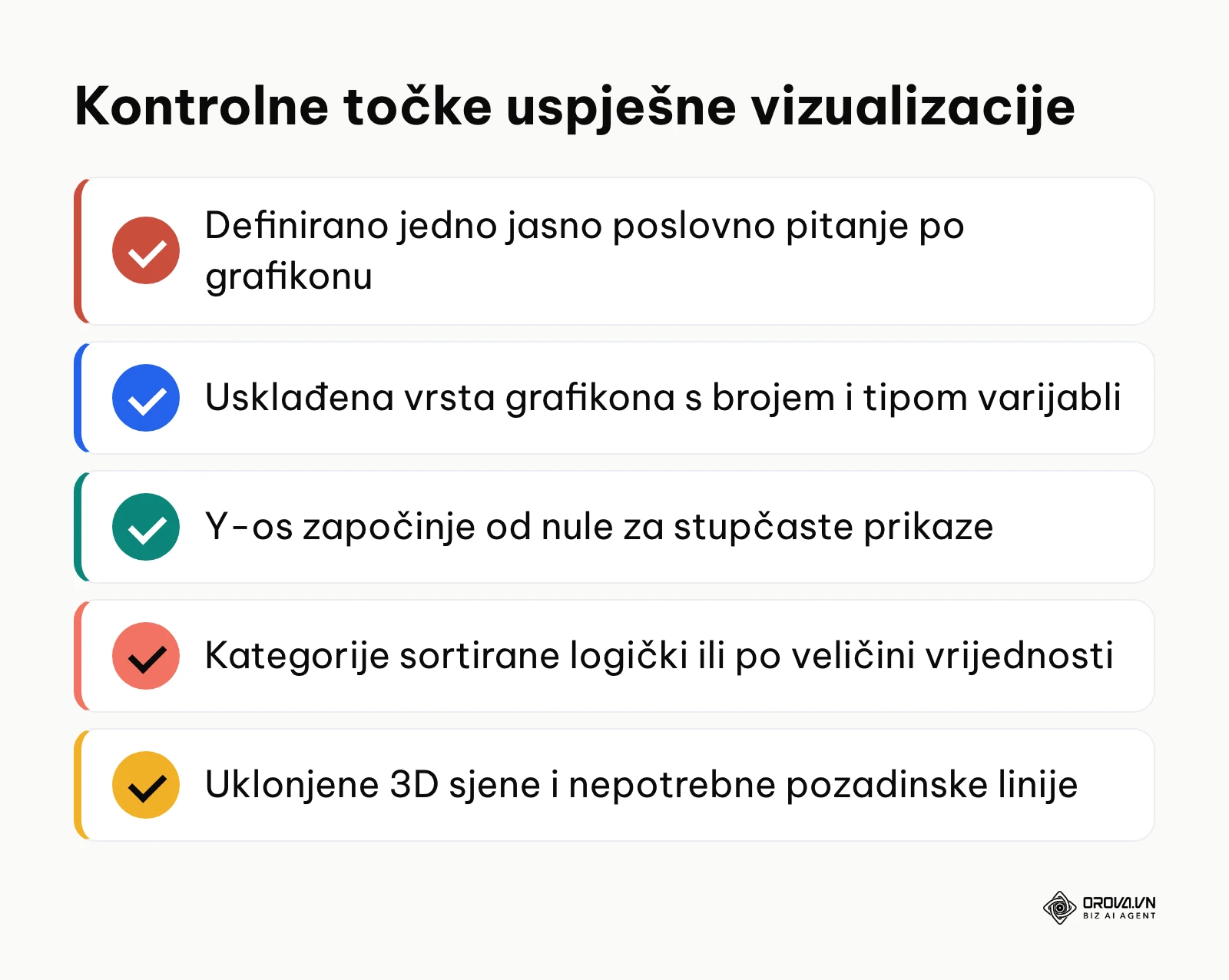 Kontrolni popis s pet ključnih provjera prije objave grafikona
