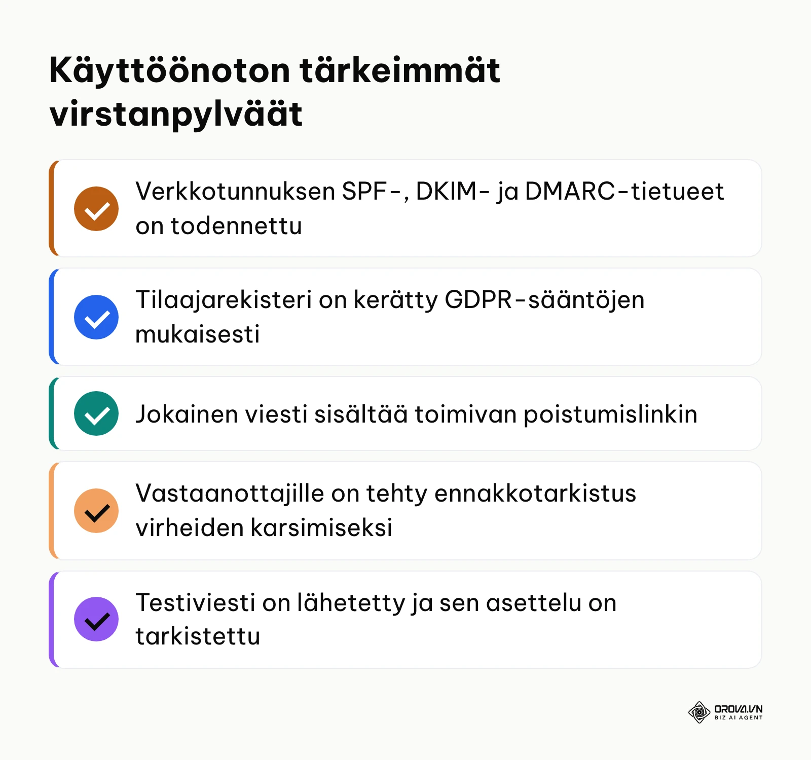 Yhteenveto sähköpostimarkkinoinnin kriittisistä vaiheista ennen ensimmäistä varsinaista lähetystä