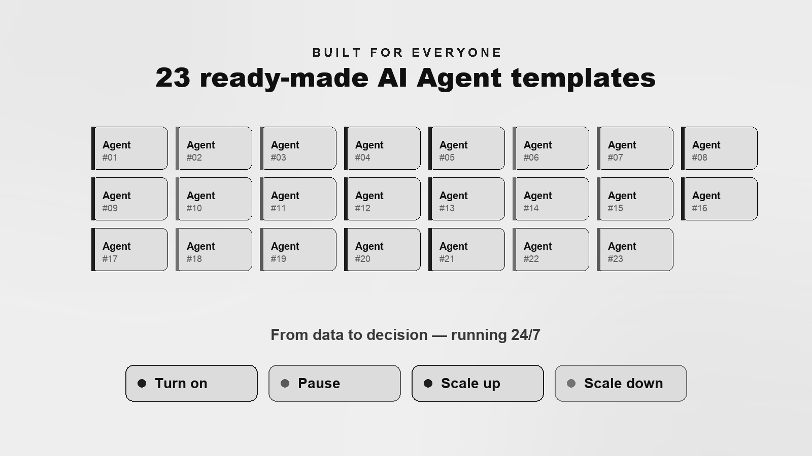Orova Ads có sẵn 23 template AI Agent và khung quyết định rõ ràng