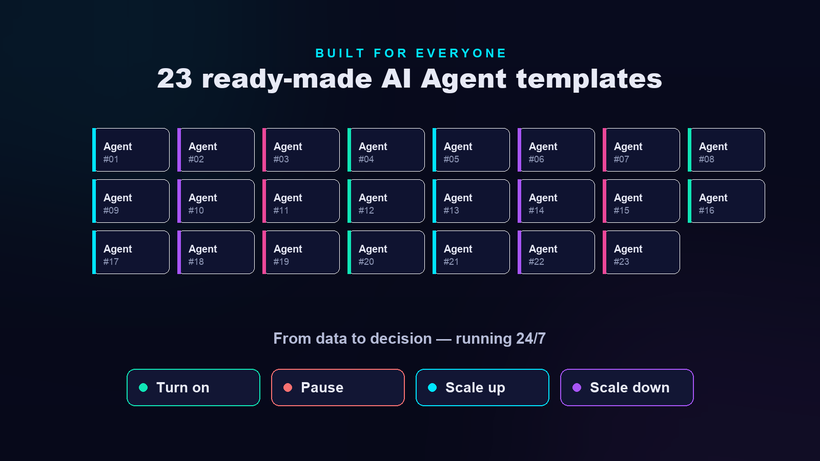 Orova Ads ships with 23 ready-made AI Agent templates and a clear decision engine