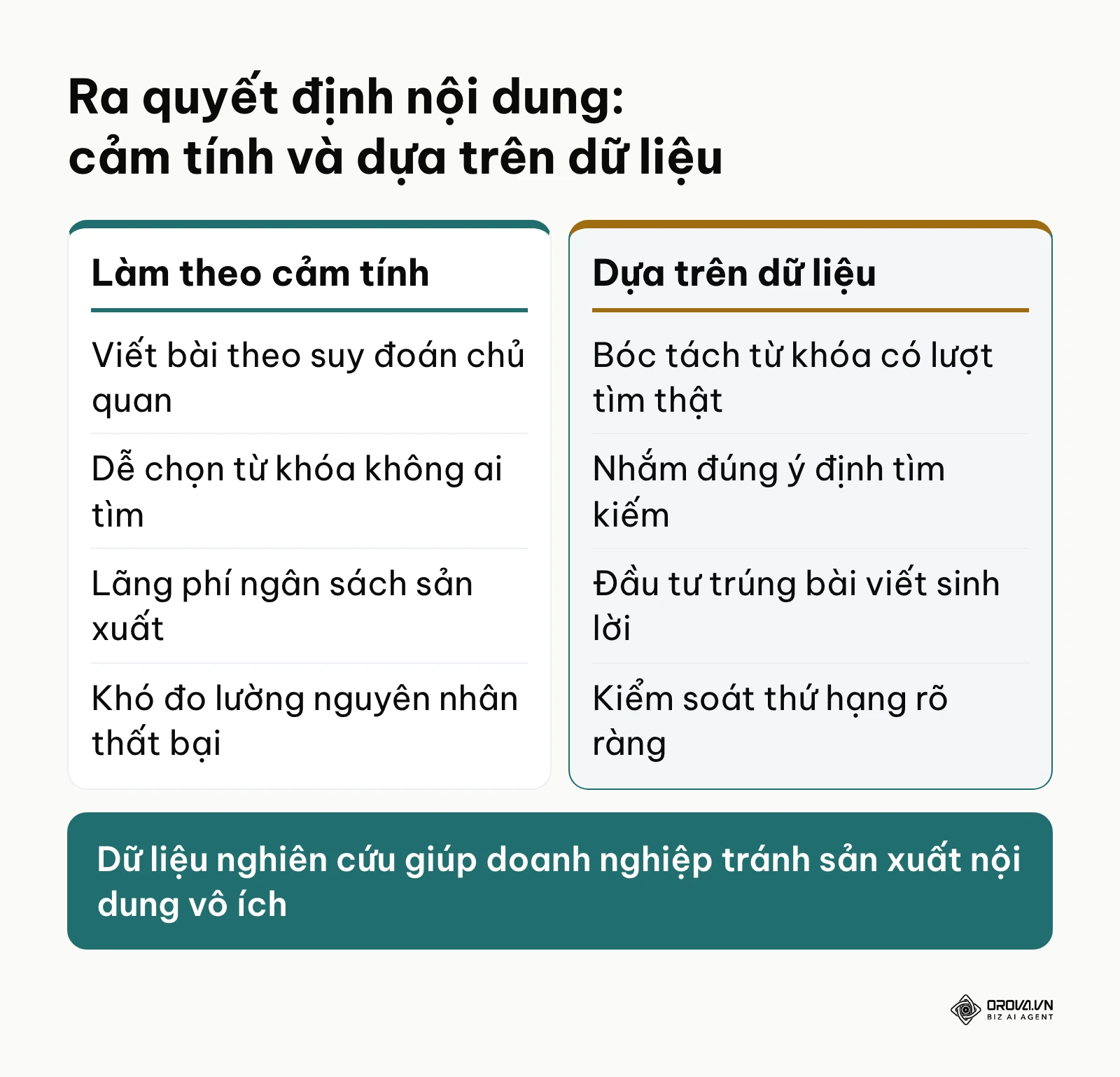 Bảng so sánh phương pháp làm nội dung cảm tính và phương pháp dựa trên dữ liệu