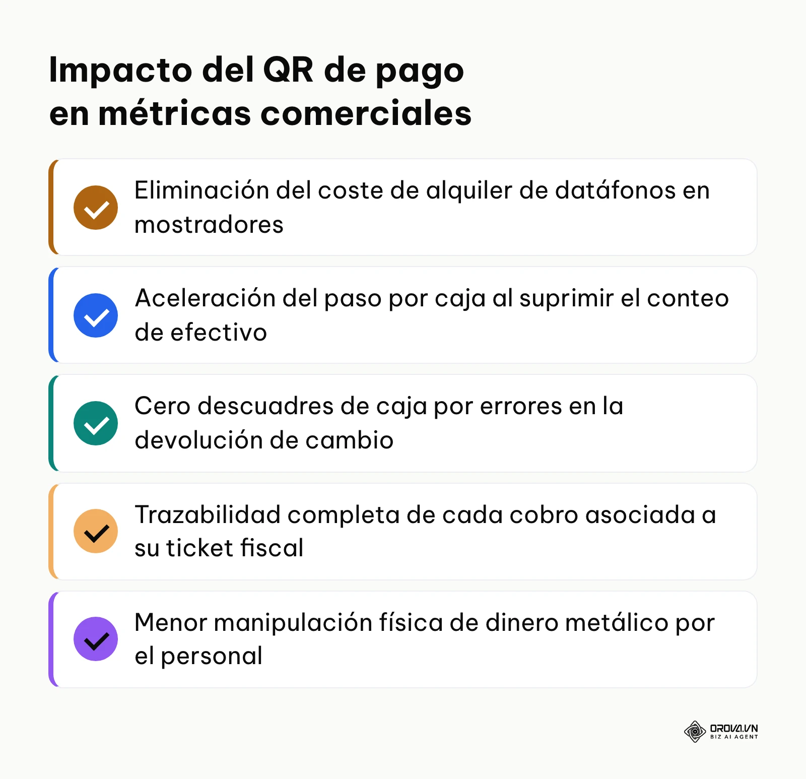 Puntos clave de rentabilidad, velocidad de cobro y reducción de descuadres con QR.