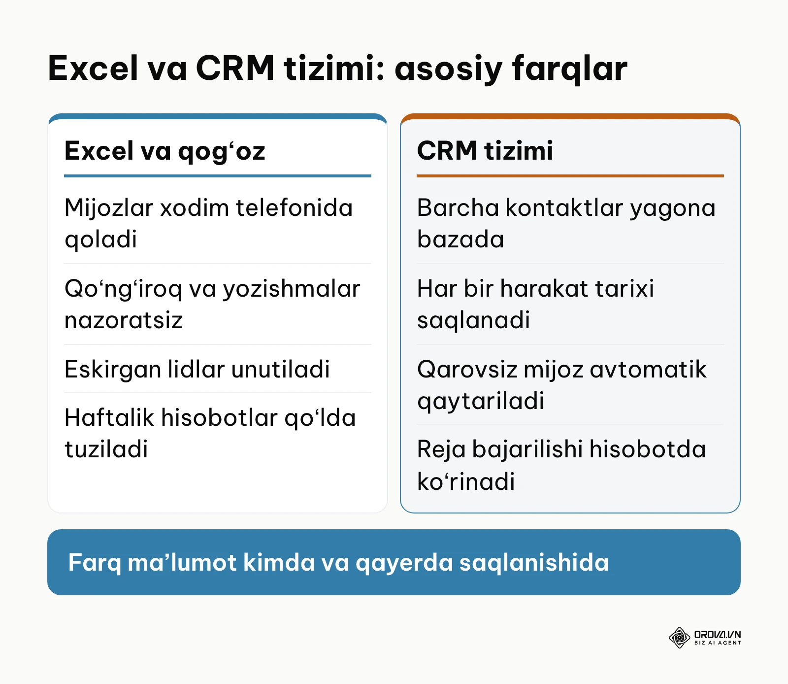 Excel va CRM tizimi oʻrtasidagi asosiy farqlar taqqoslovi