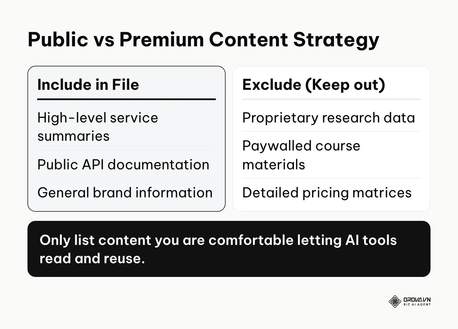 Comparison of what to include versus exclude in your AI configuration