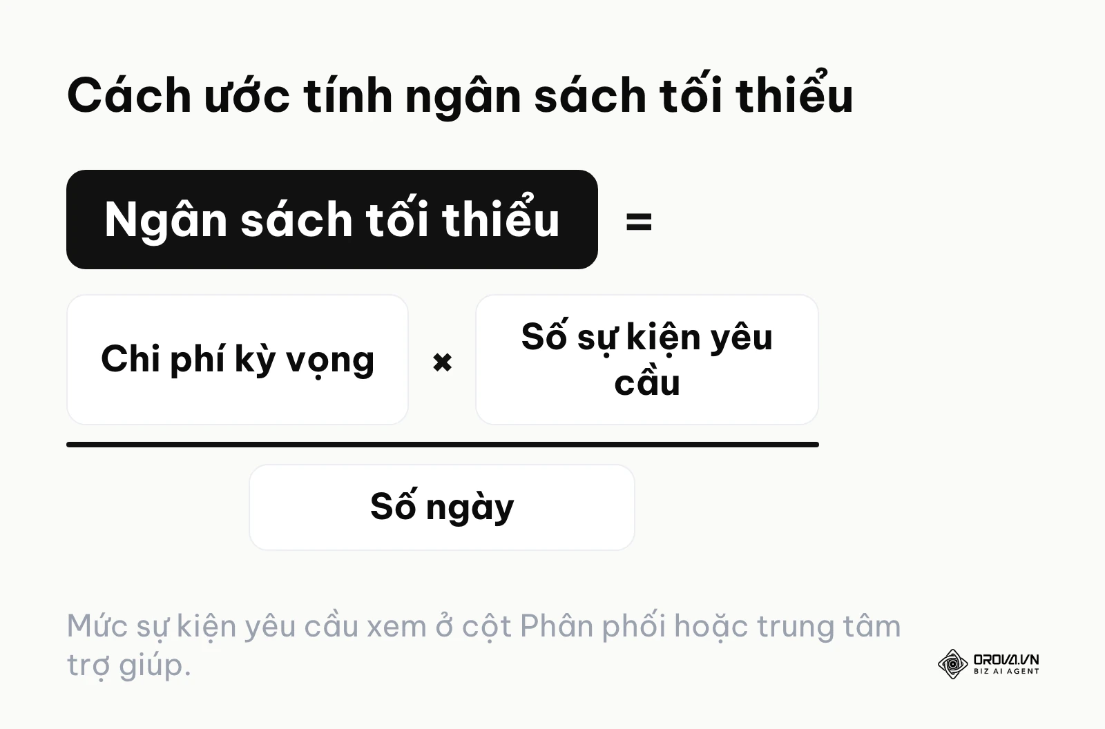 Công thức tính ngân sách dựa trên chi phí kỳ vọng và số sự kiện Meta yêu cầu