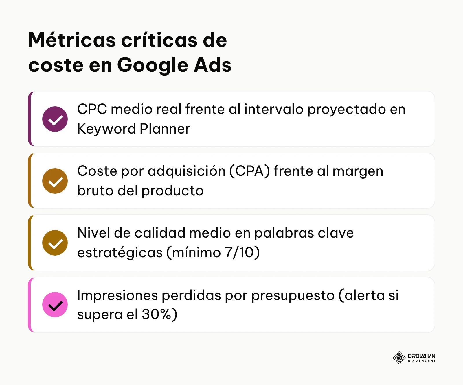 Resumen de las métricas fundamentales para evaluar la rentabilidad del precio en Google Ads.