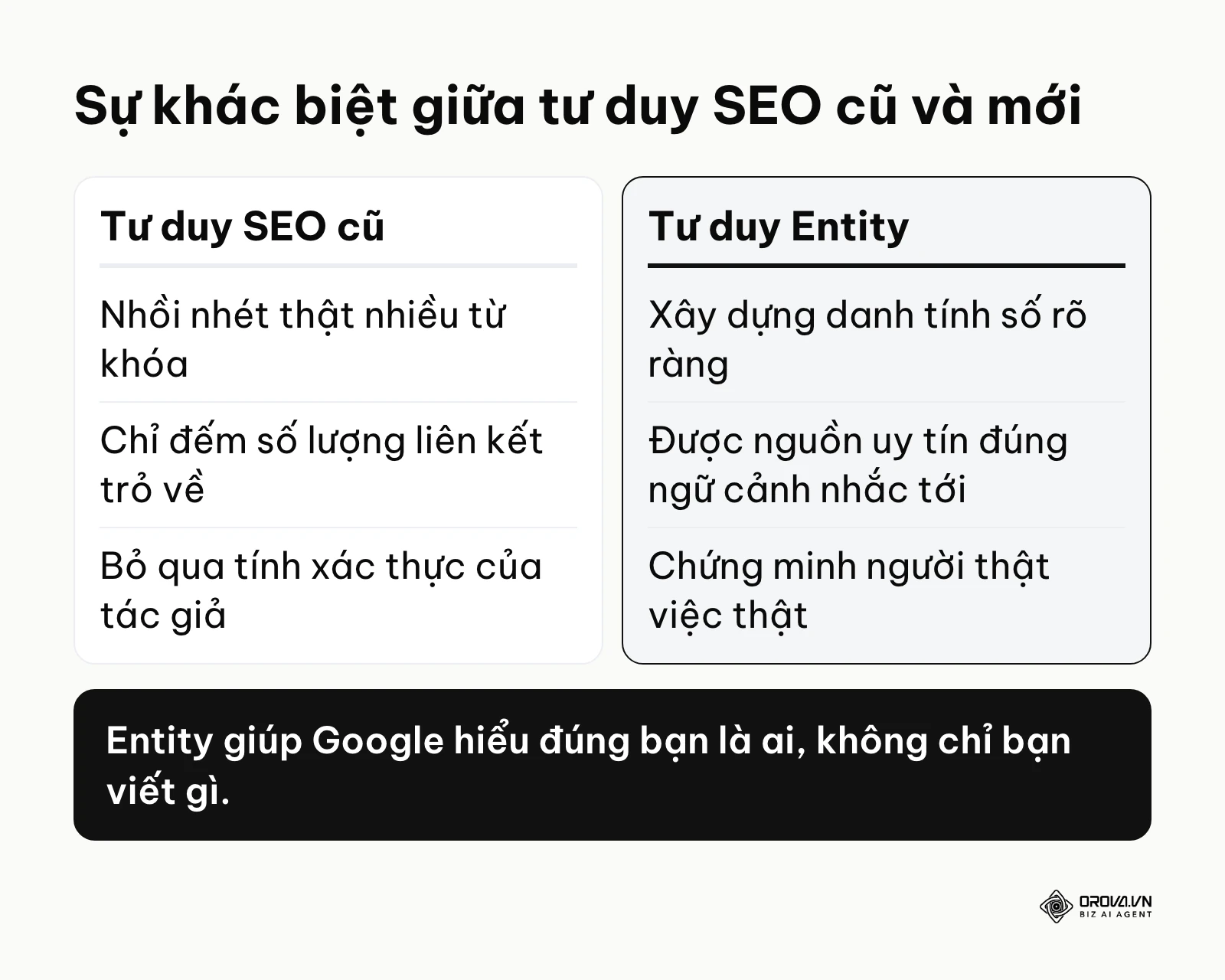 Bảng so sánh tư duy SEO từ khóa truyền thống và tư duy xây dựng thực thể hiện đại