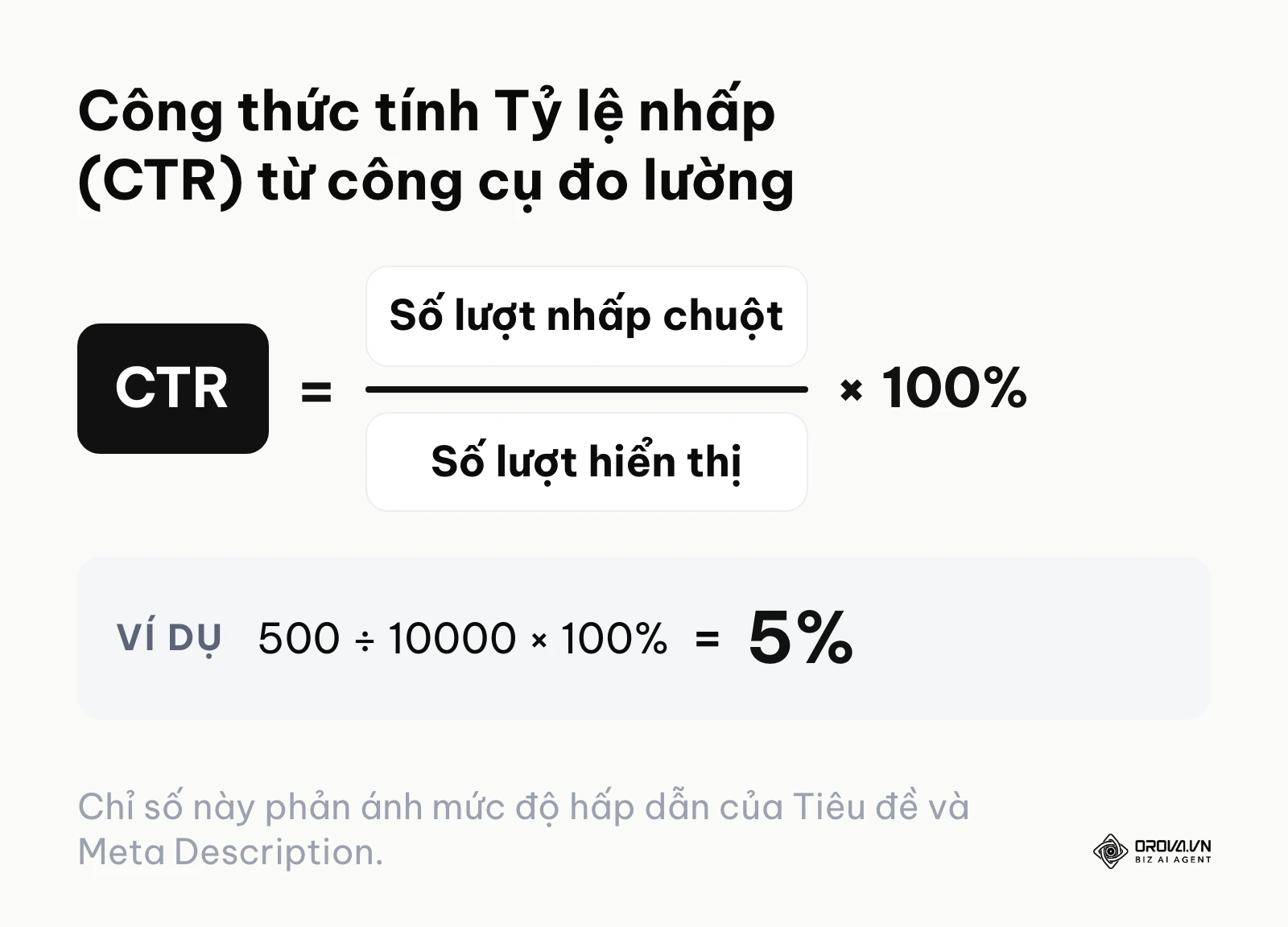 Công thức toán học tính tỷ lệ CTR trong SEO